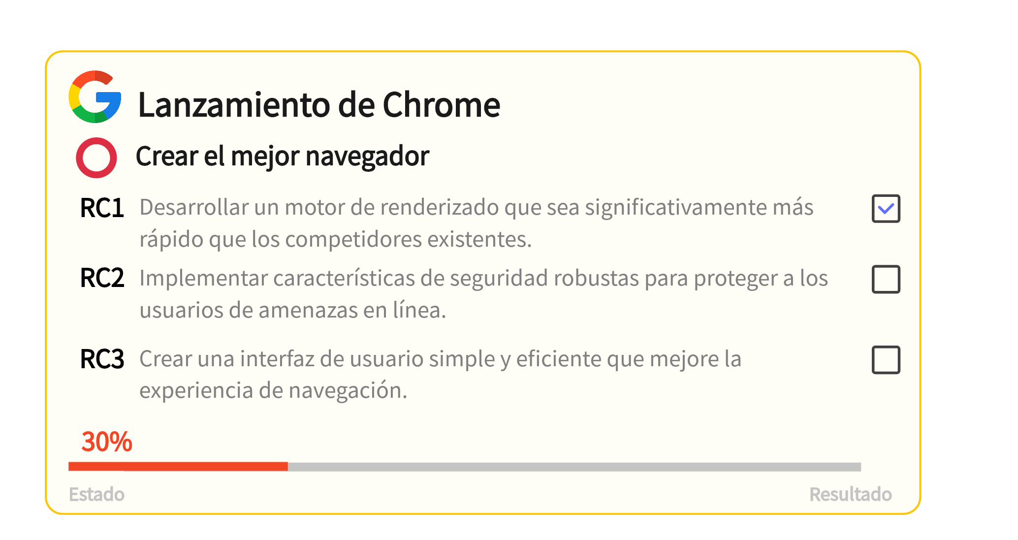  lanzamiento del navegador web Chrome 