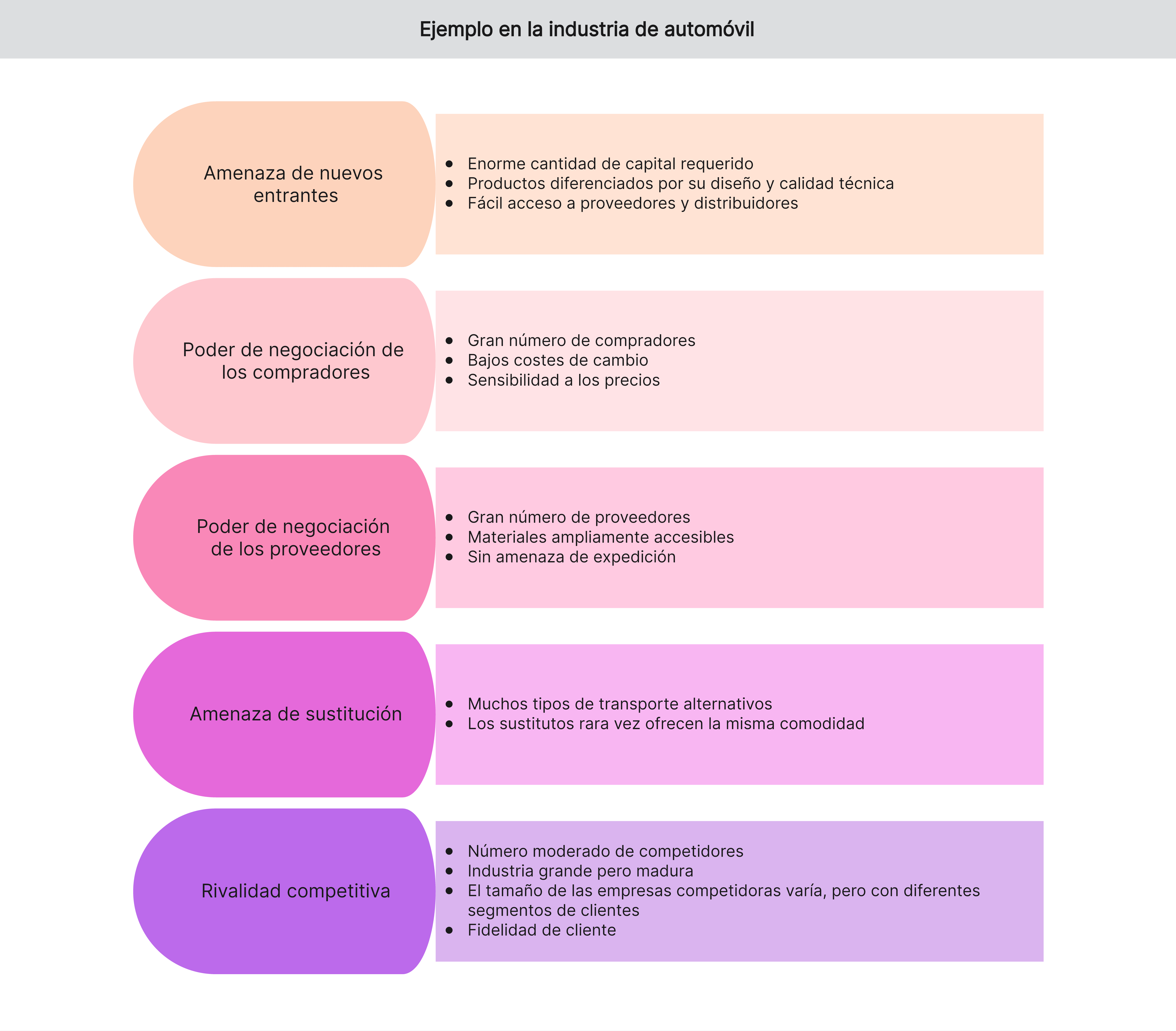 La industria de automóvil