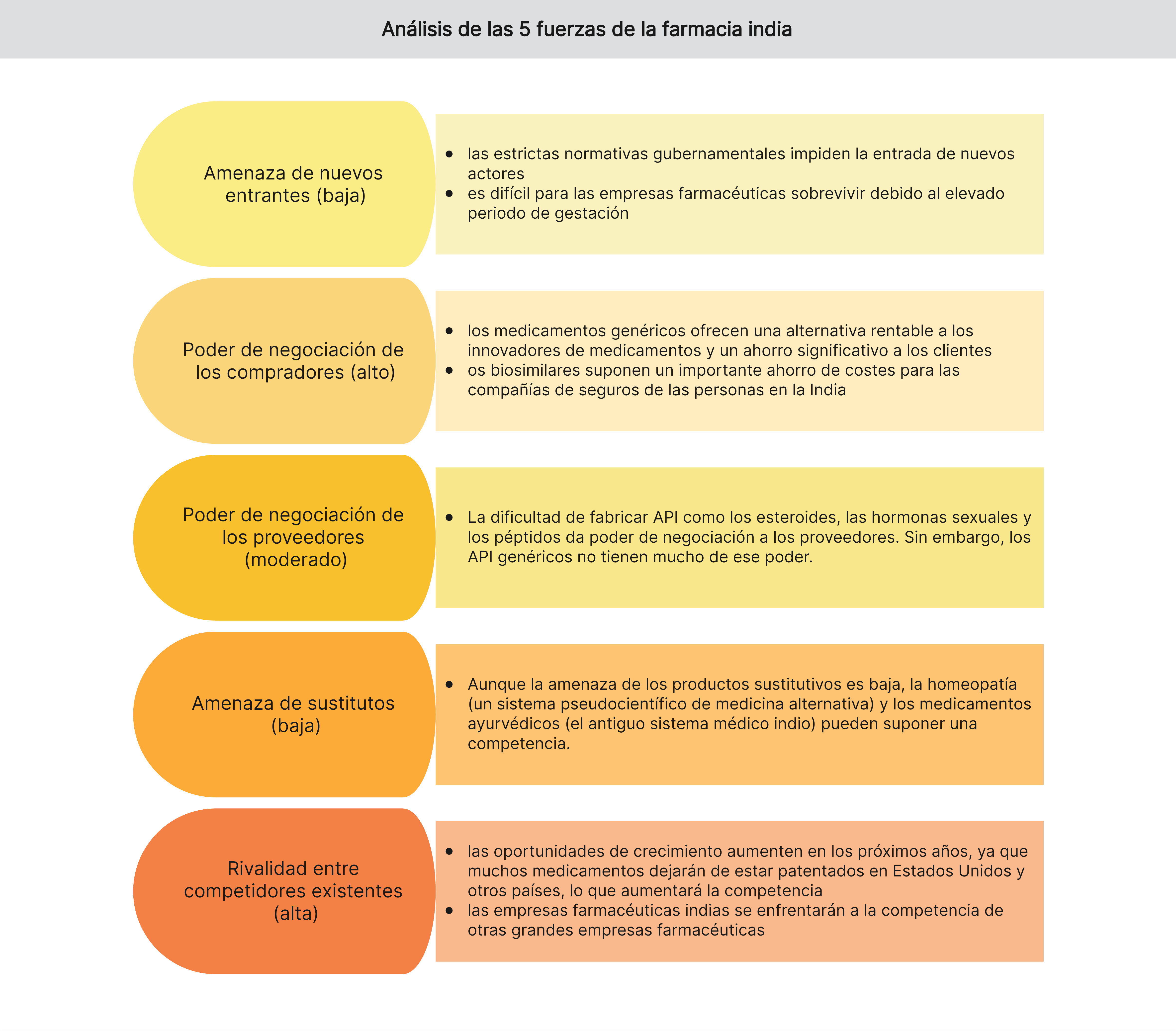 La industria farmacéutica