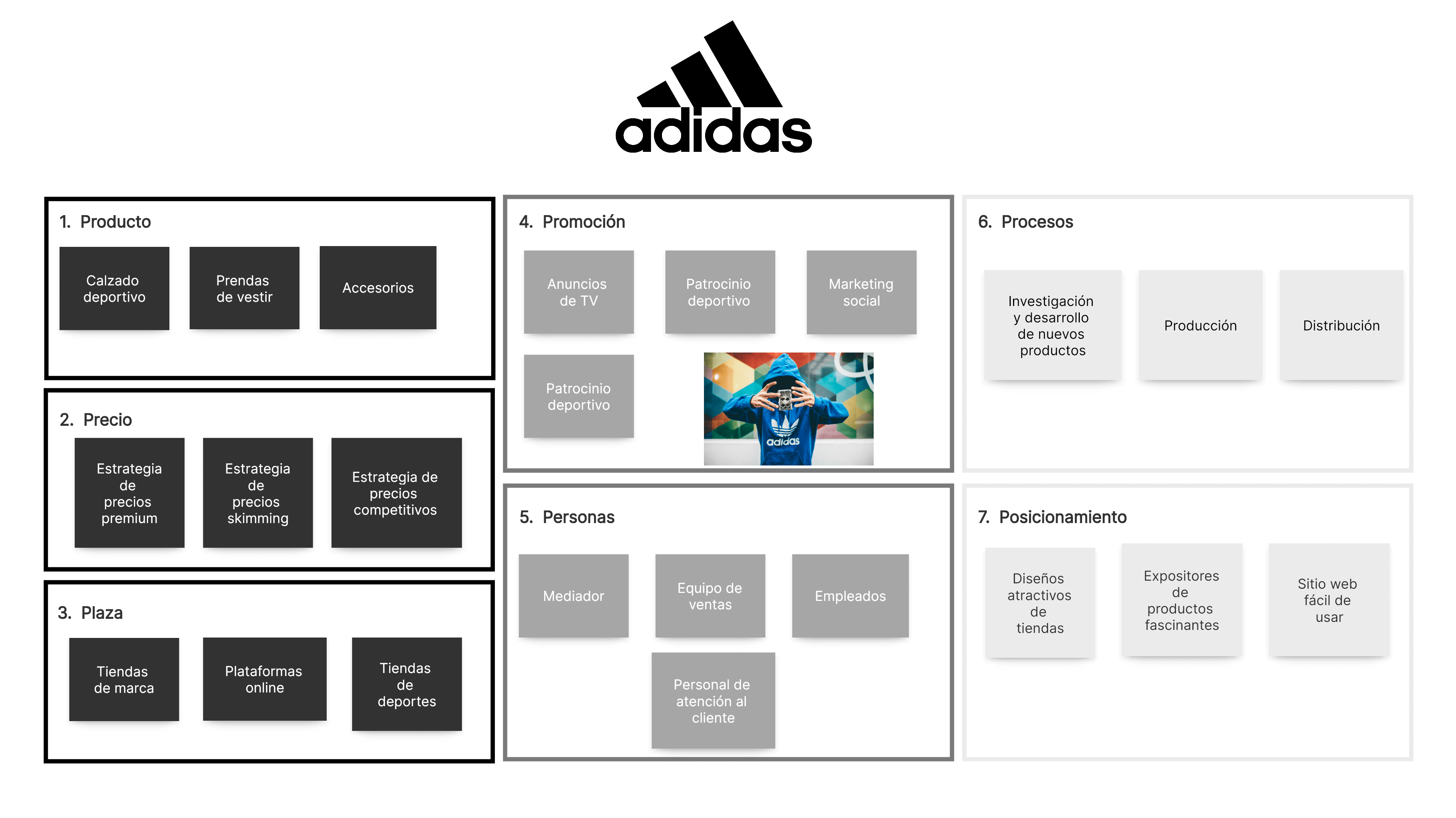 Las 7 P del marketing de Adidas