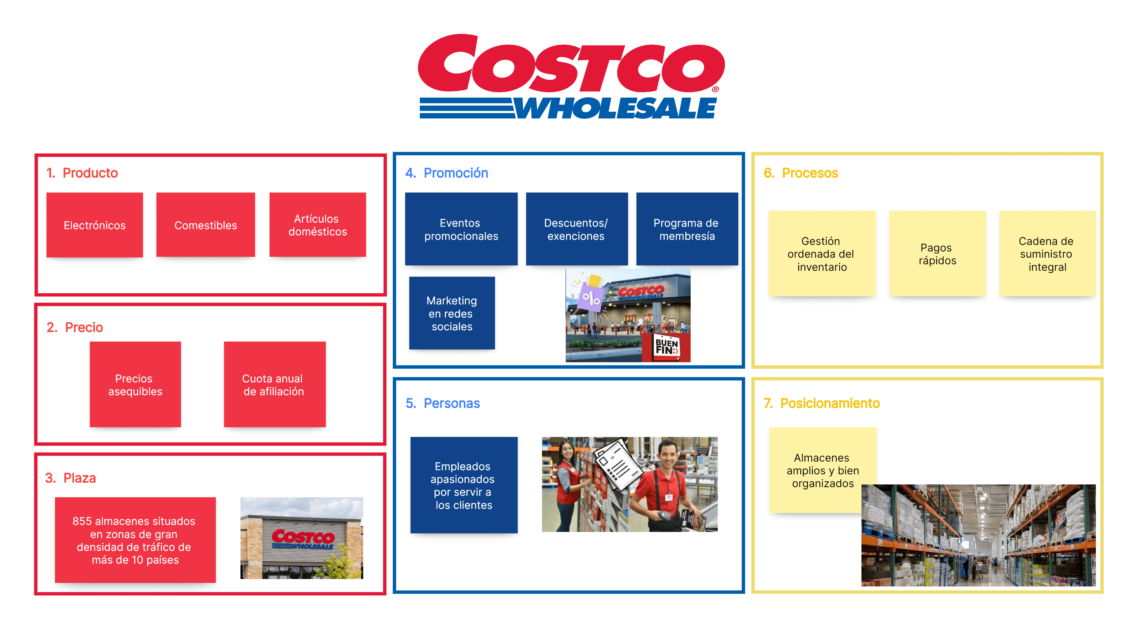 Las 7 P del marketing de Costco