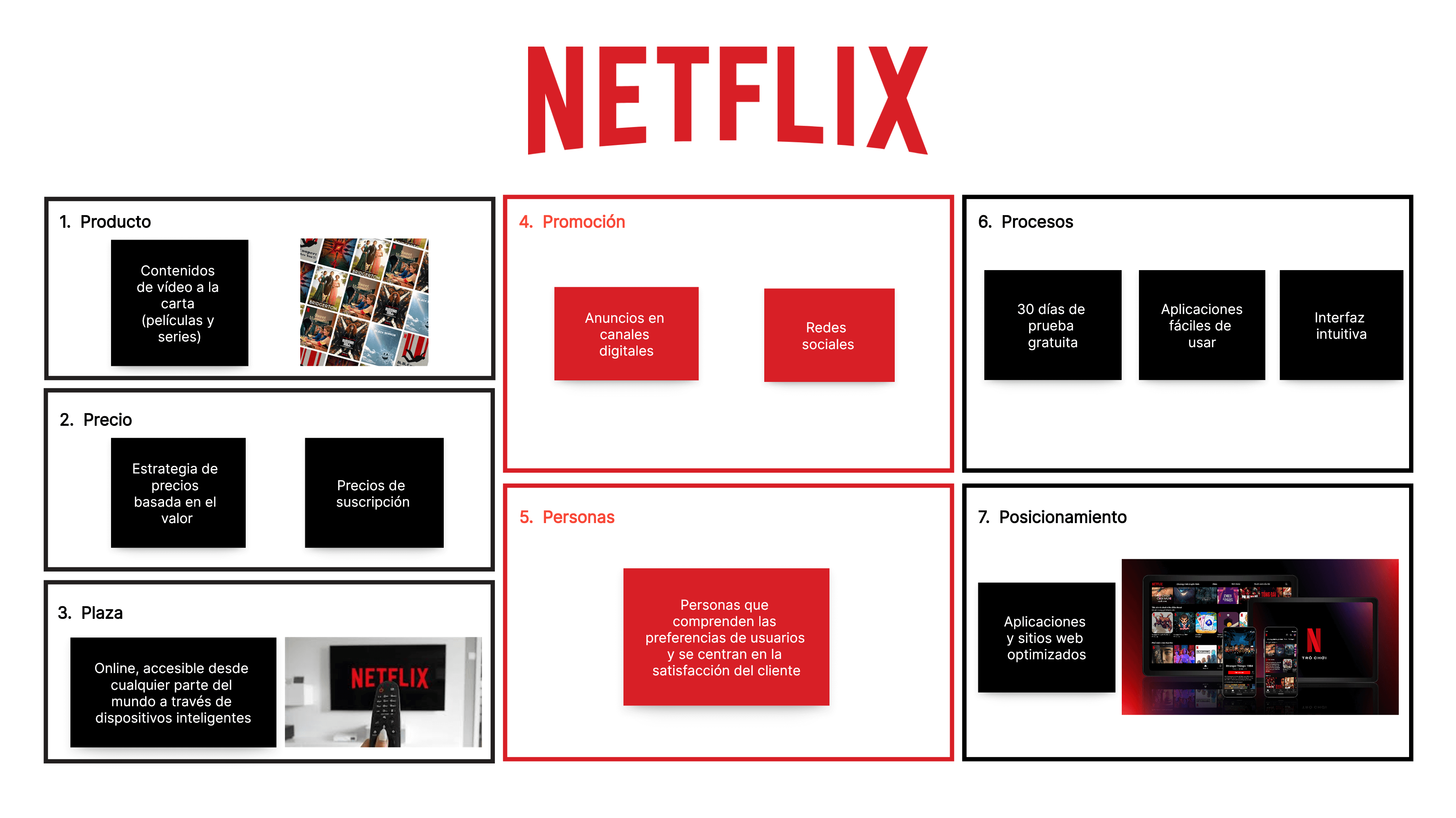 Las 7 P del marketing de Netflix