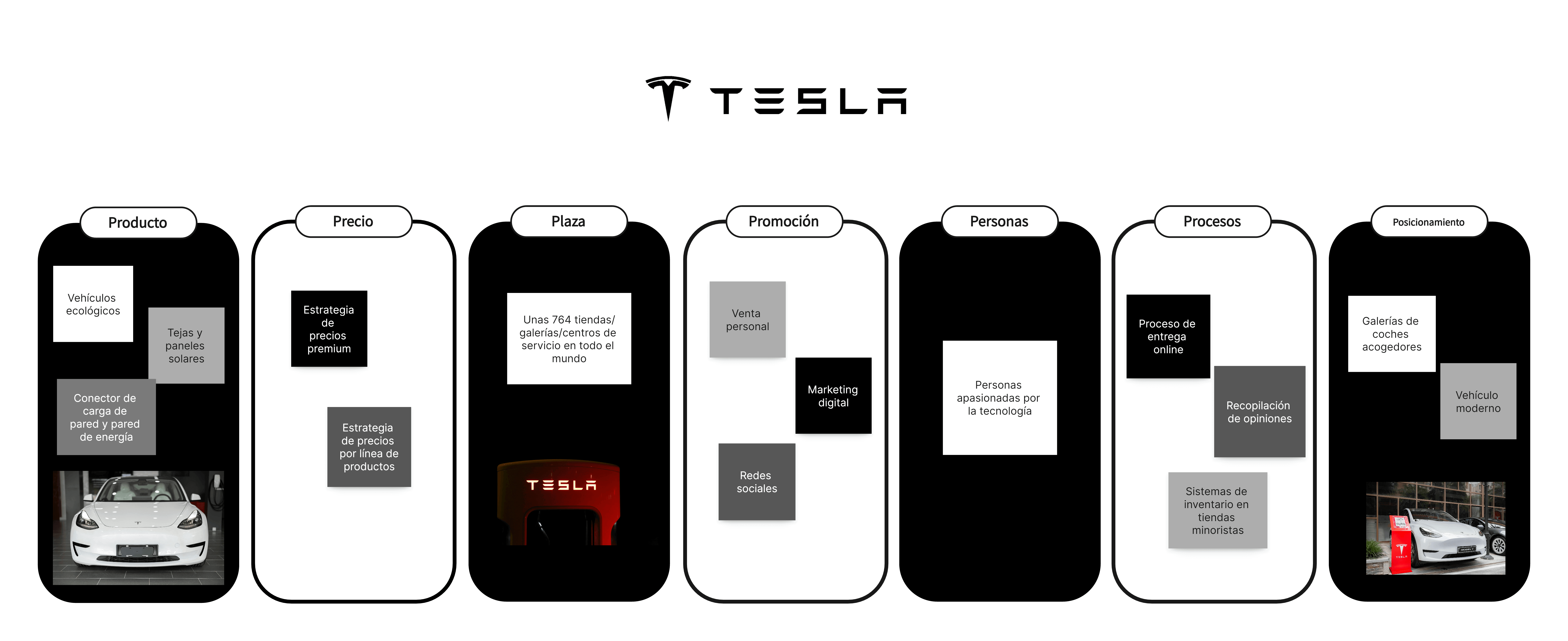 Las 7 P del marketing de Tesla