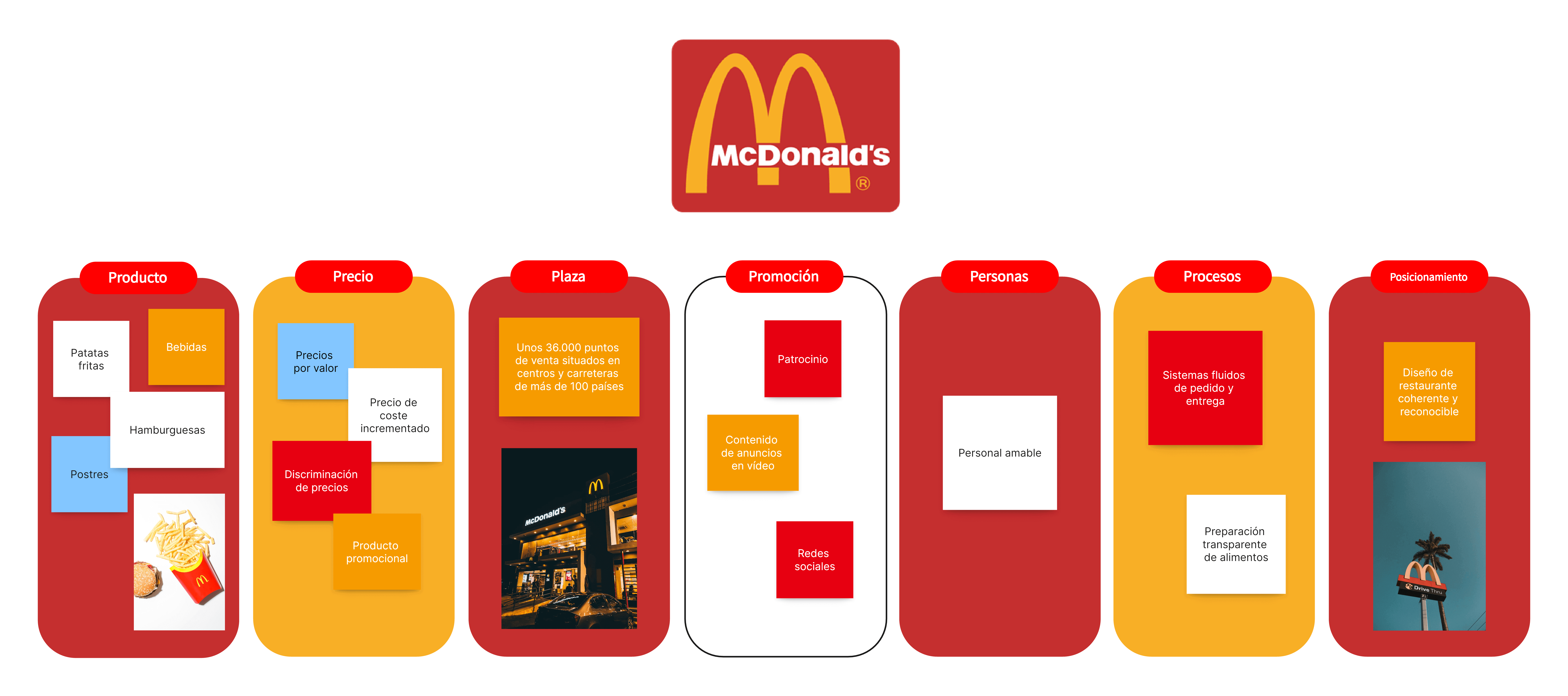 Las 7 P del marketing de McDonald's
