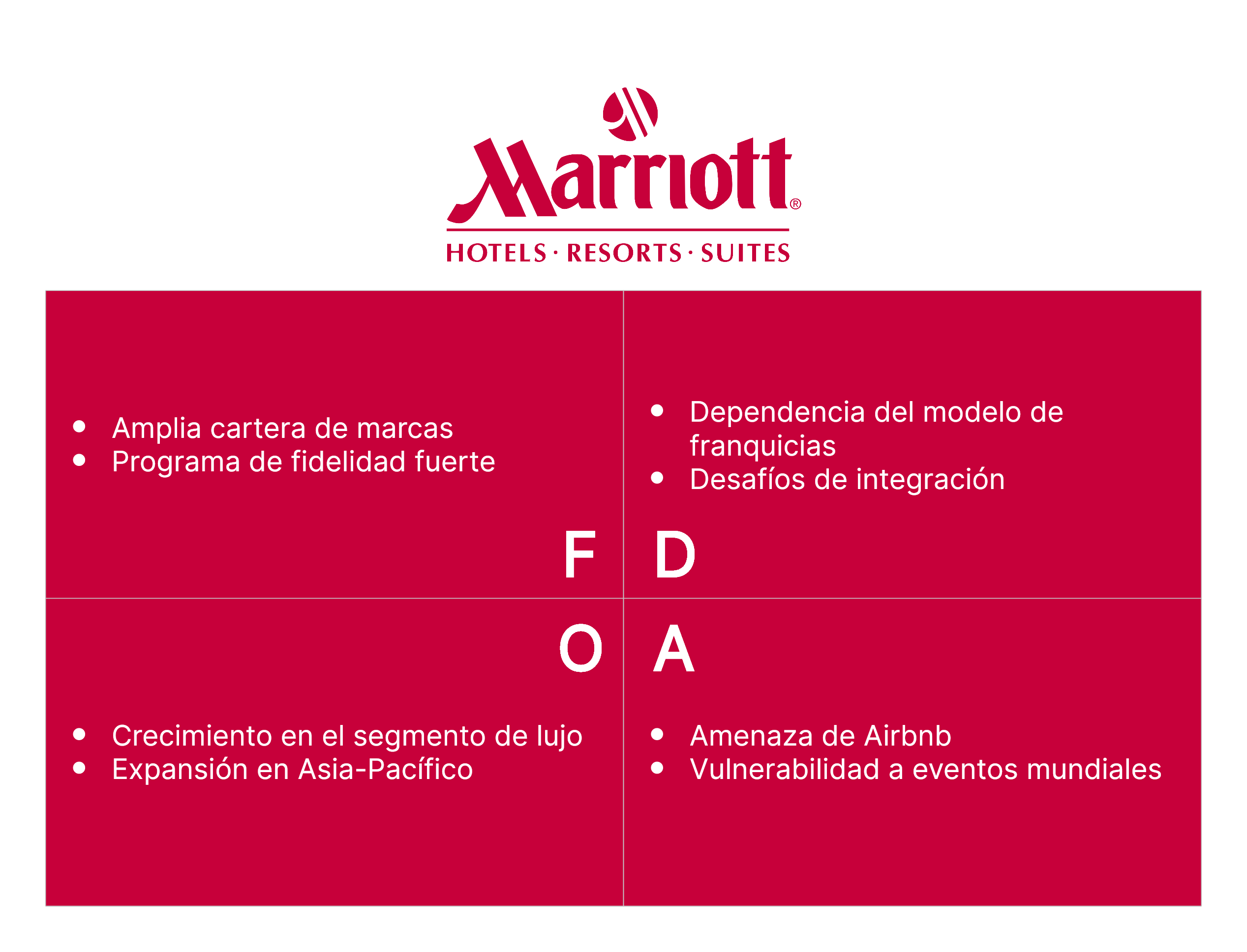 Análisis FODA del Hotel Marriott