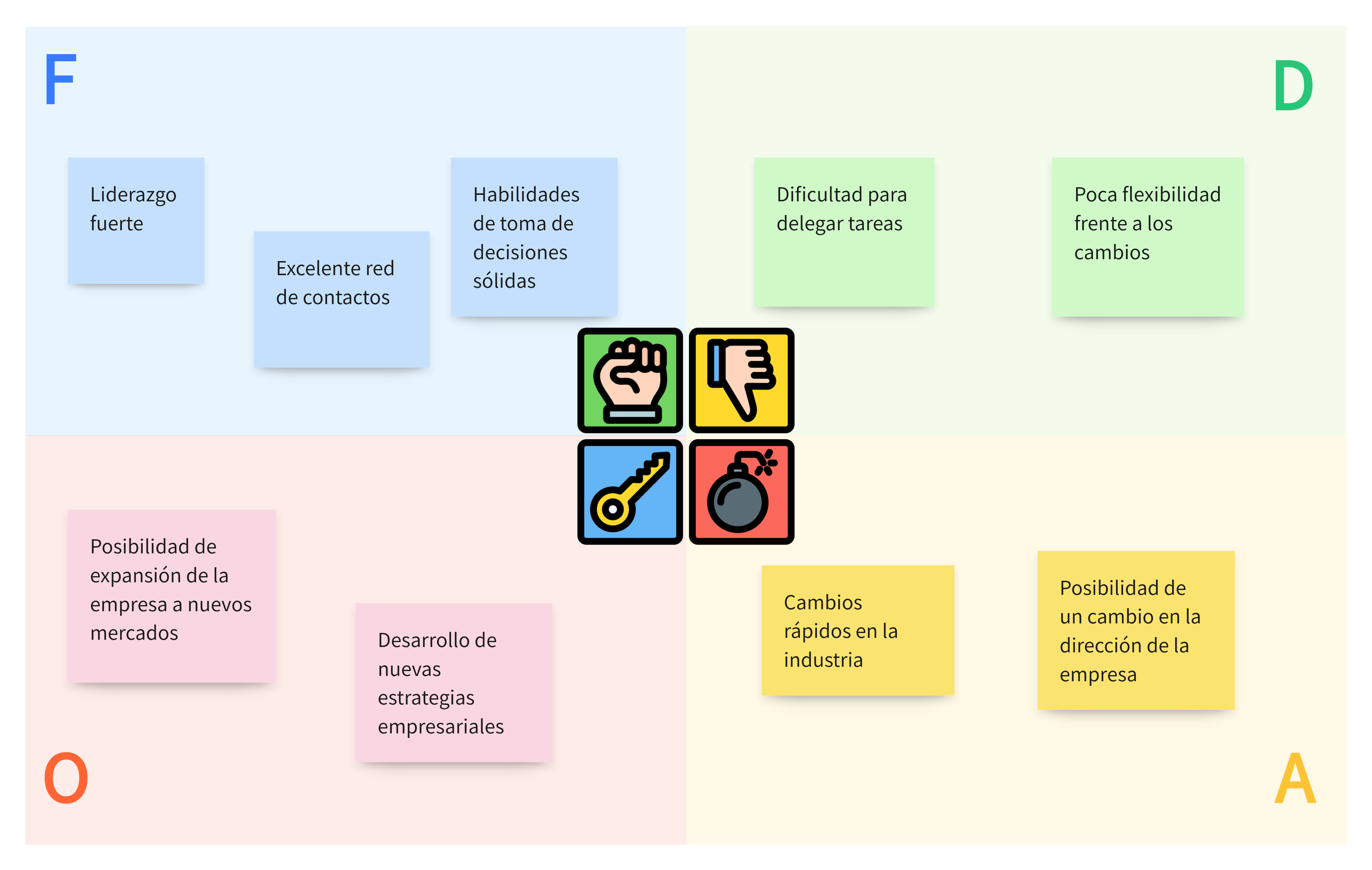 Ejecutivo de alto nivel