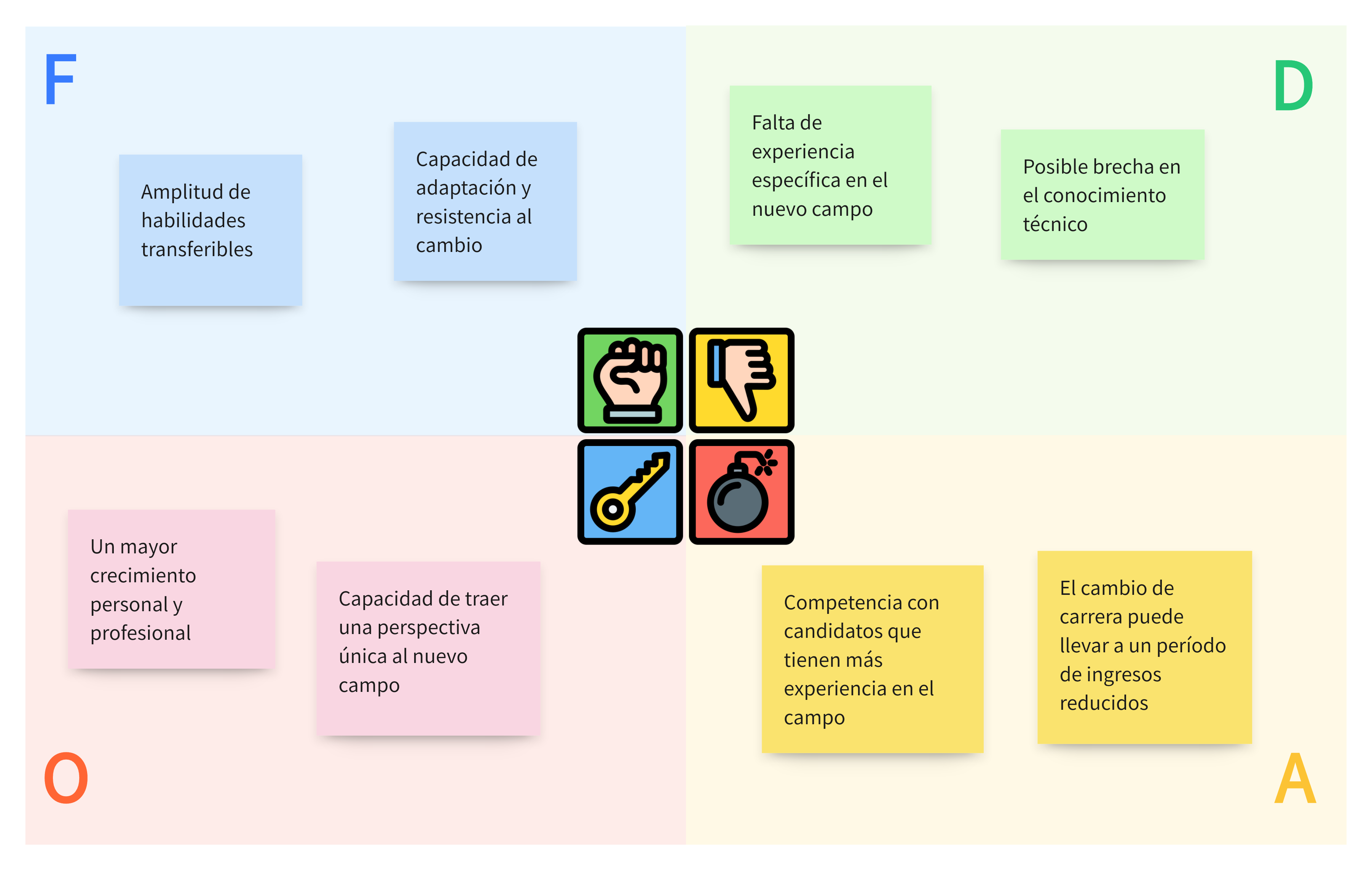 Profesional en transición de carrera