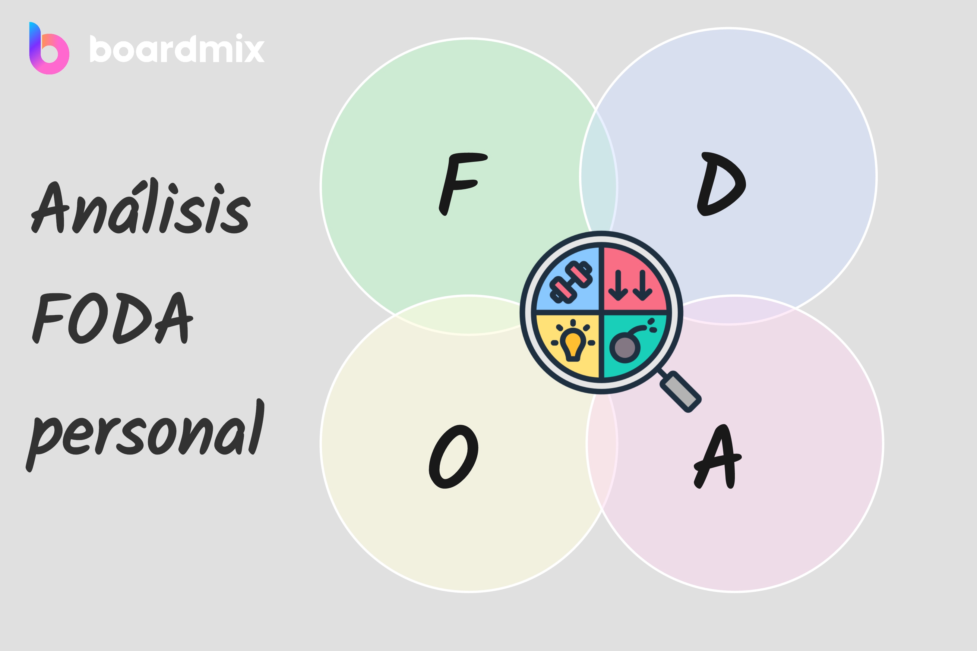 Análisis FODA personal: Definición, ejemplos y plantilla