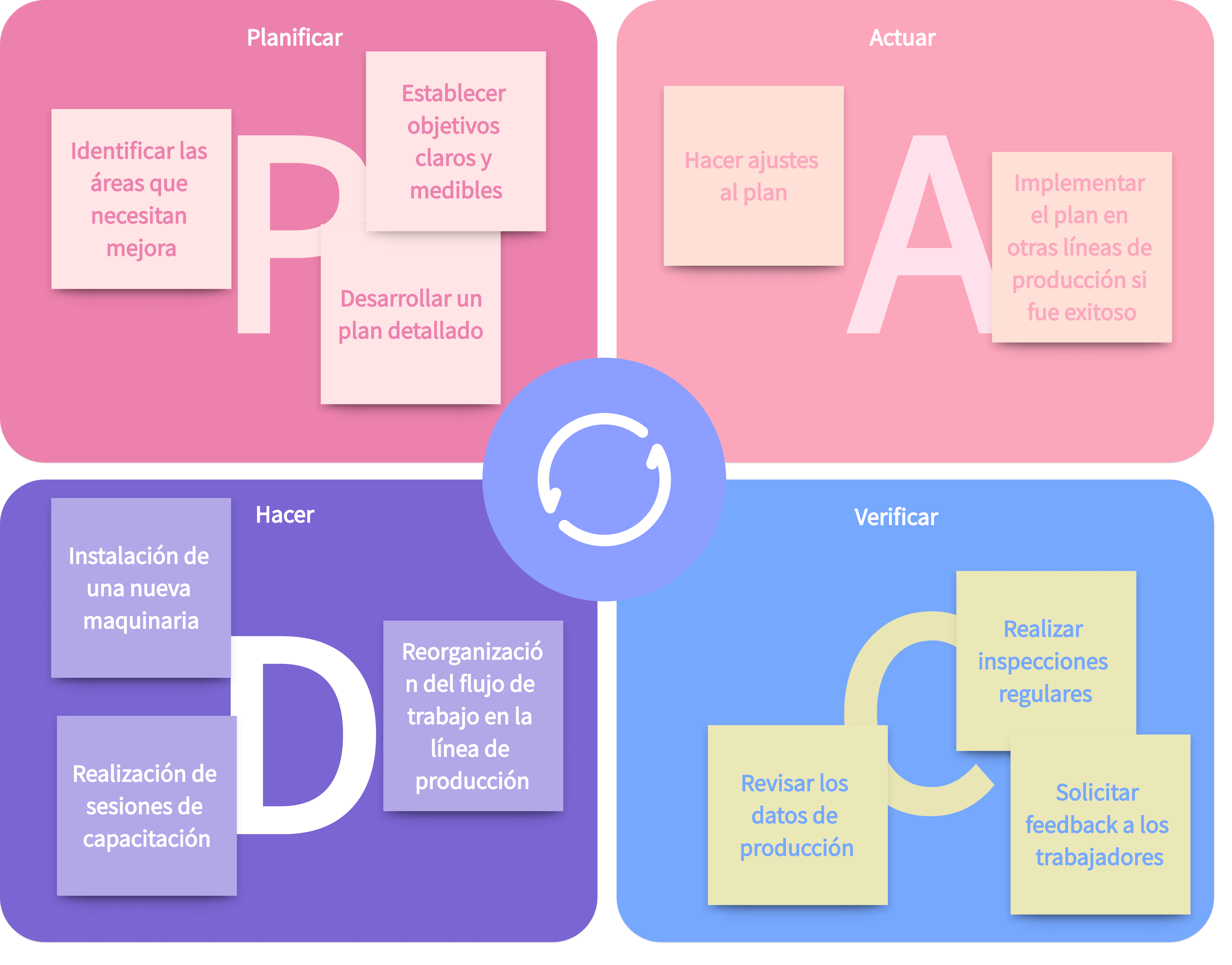 Ejemplo 2: Optimización de procesos de producción