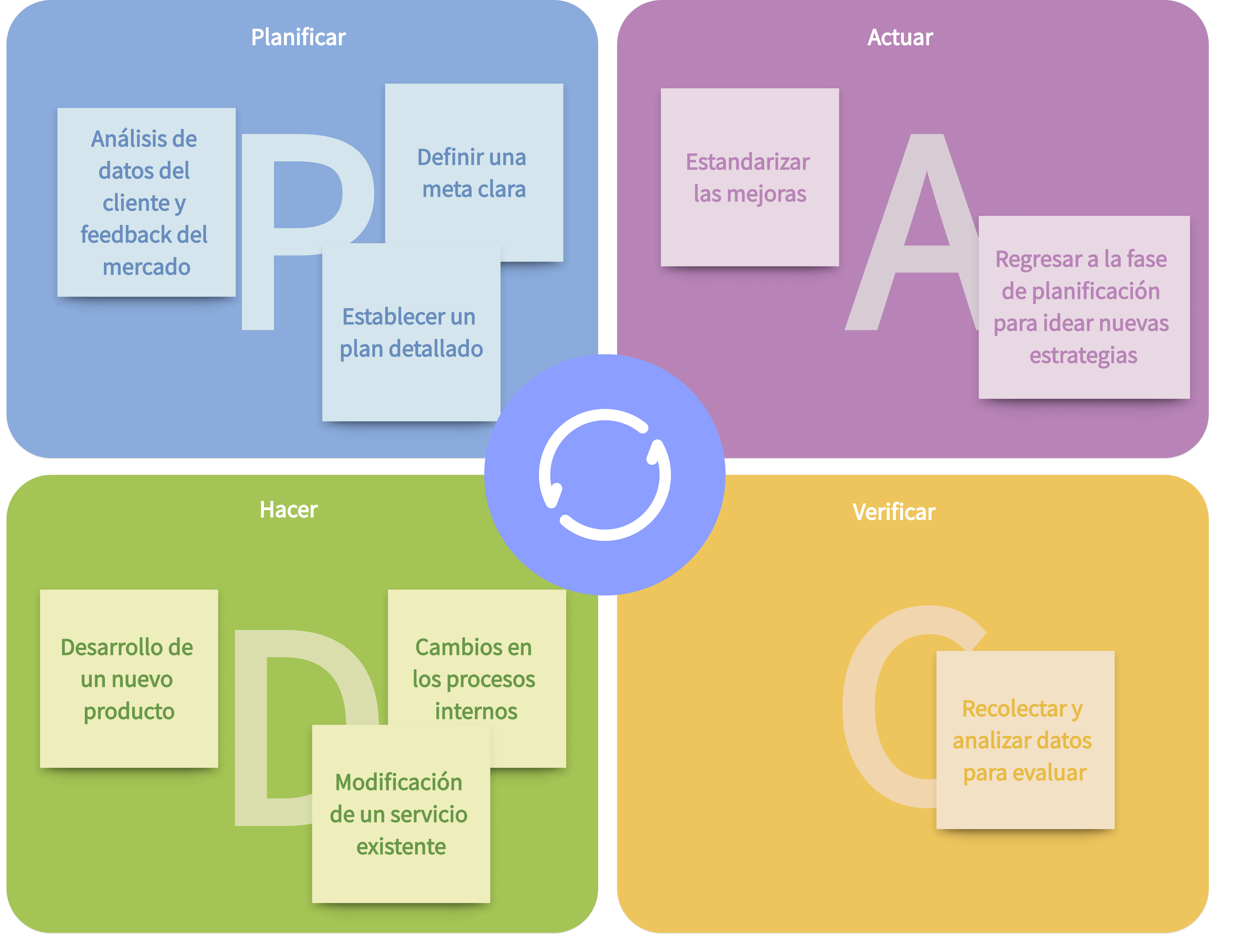 Ejemplo 3: Mejora de productos o servicios