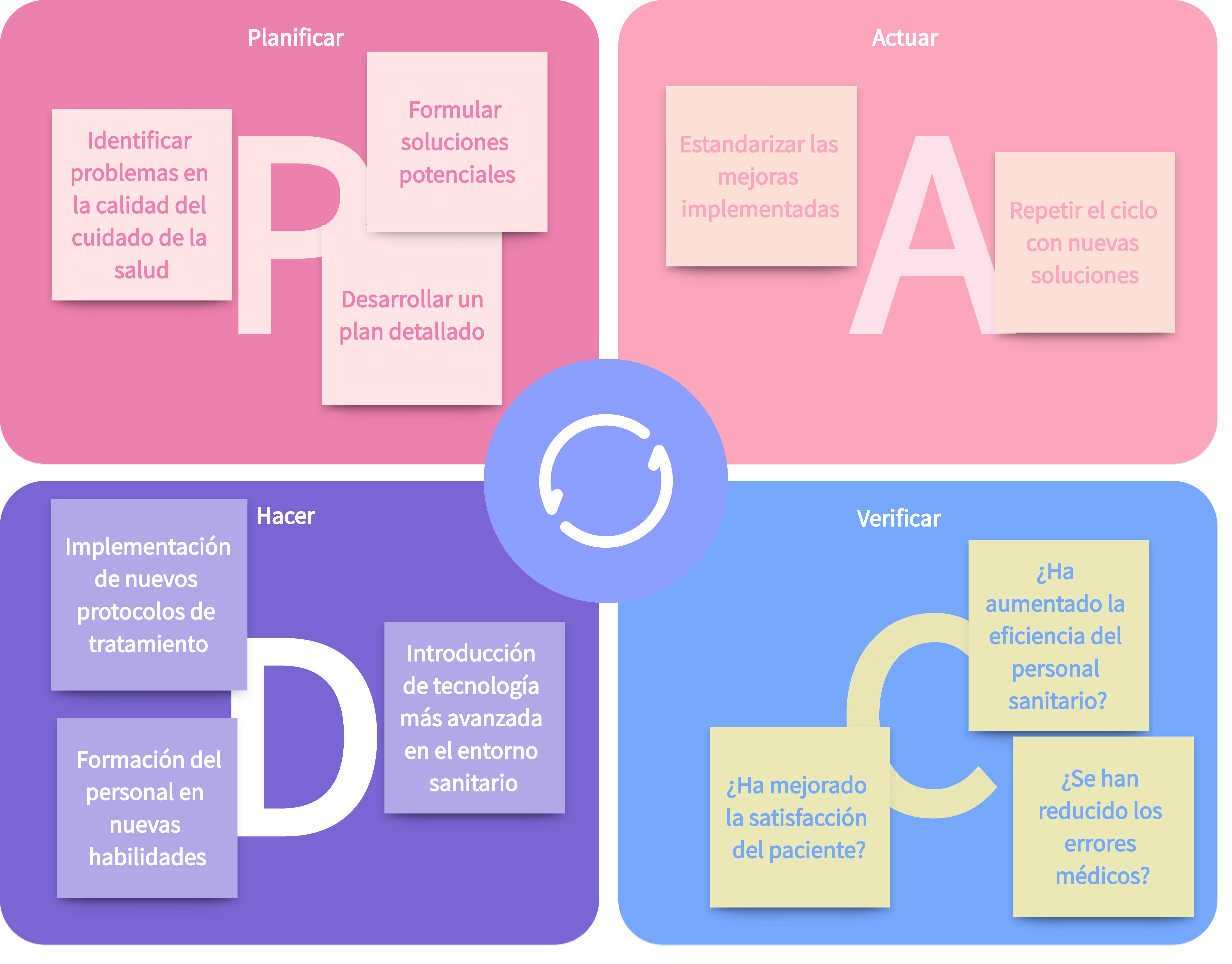 Ejemplo 4: Aseguramiento de la calidad en salud