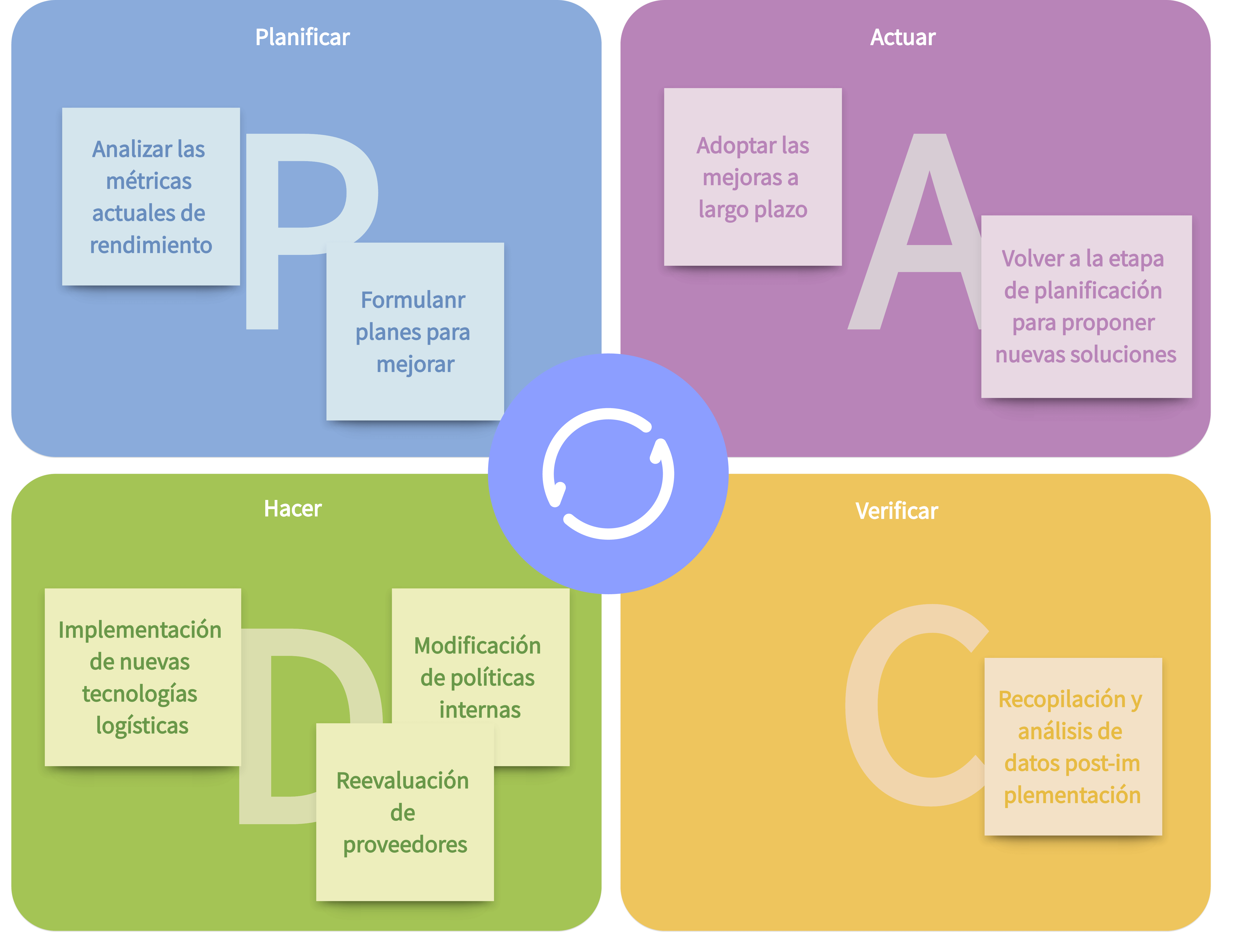 Ejemplo 6: Optimización de la cadena de suministro