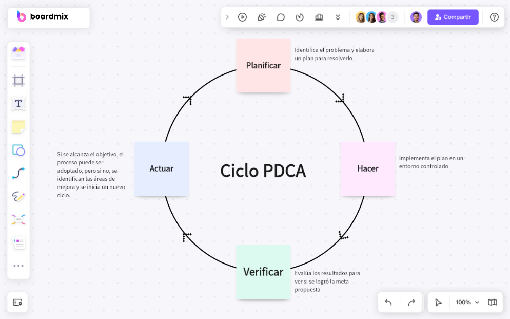 ciclo de Deming o PDCA