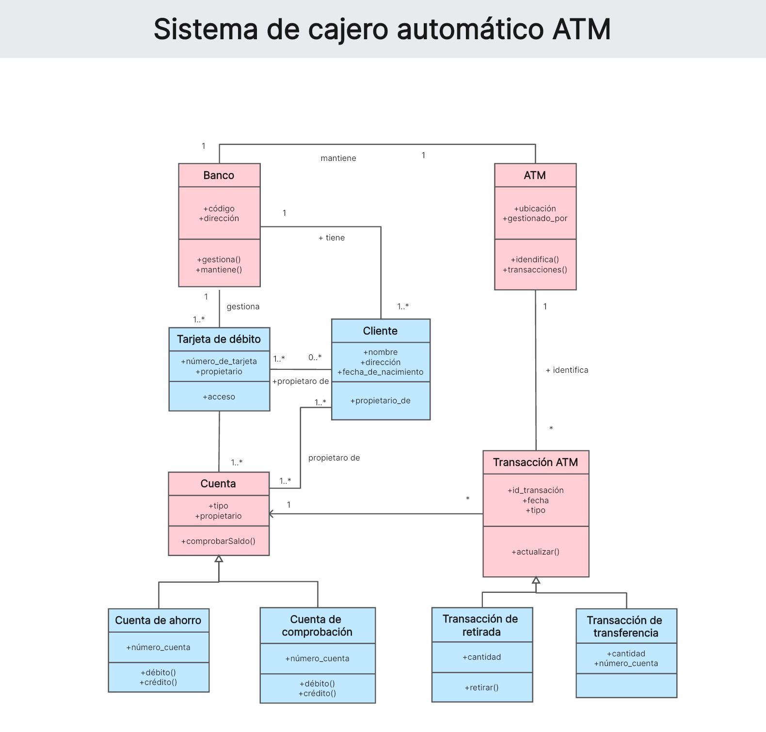 Sistema de cajero automático ATM
