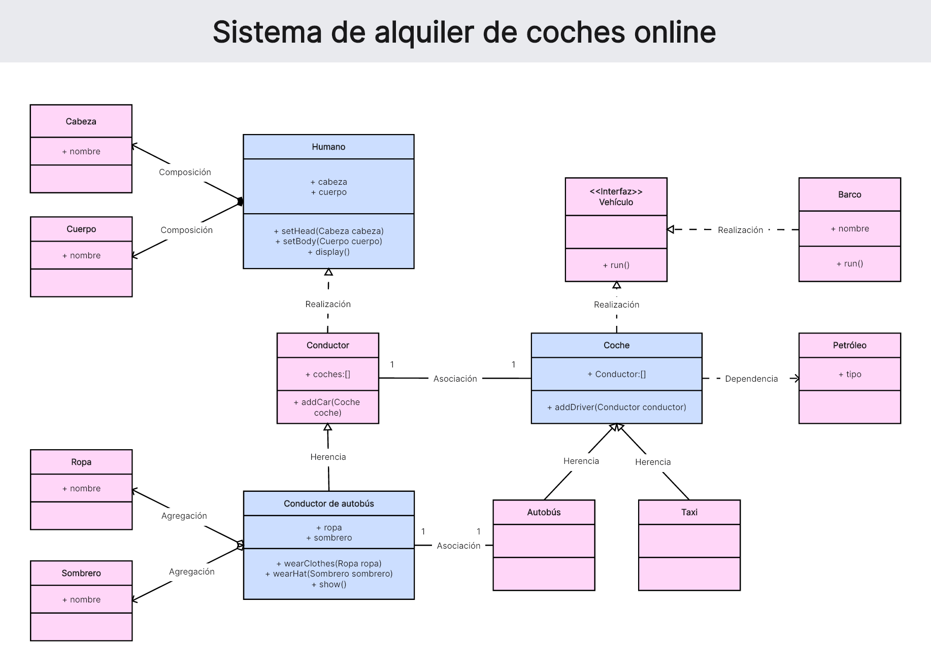 Sistema de alquiler de coches online