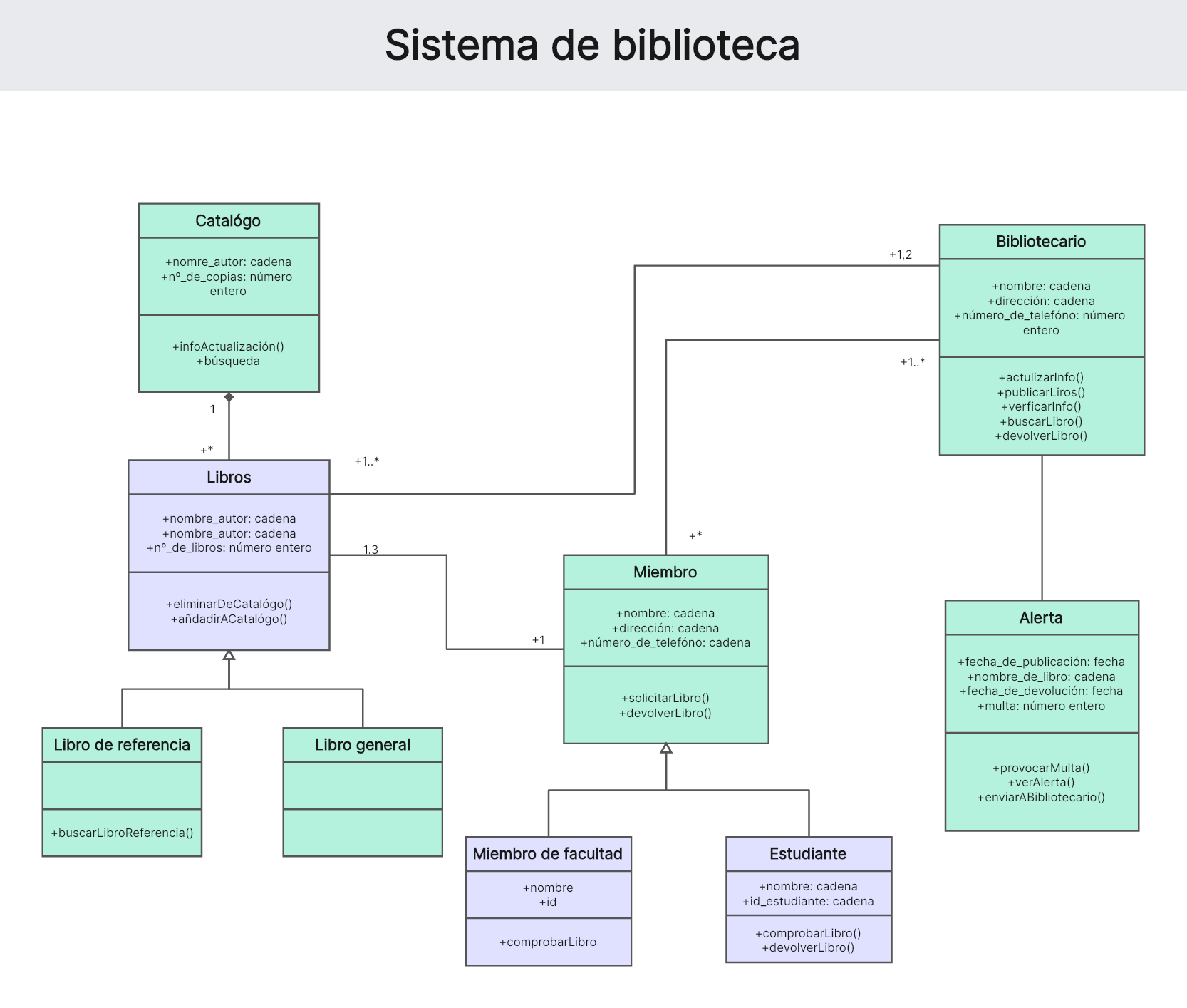 Sistema de biblioteca