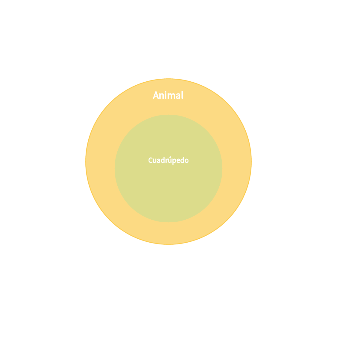 Diagrama de Euler