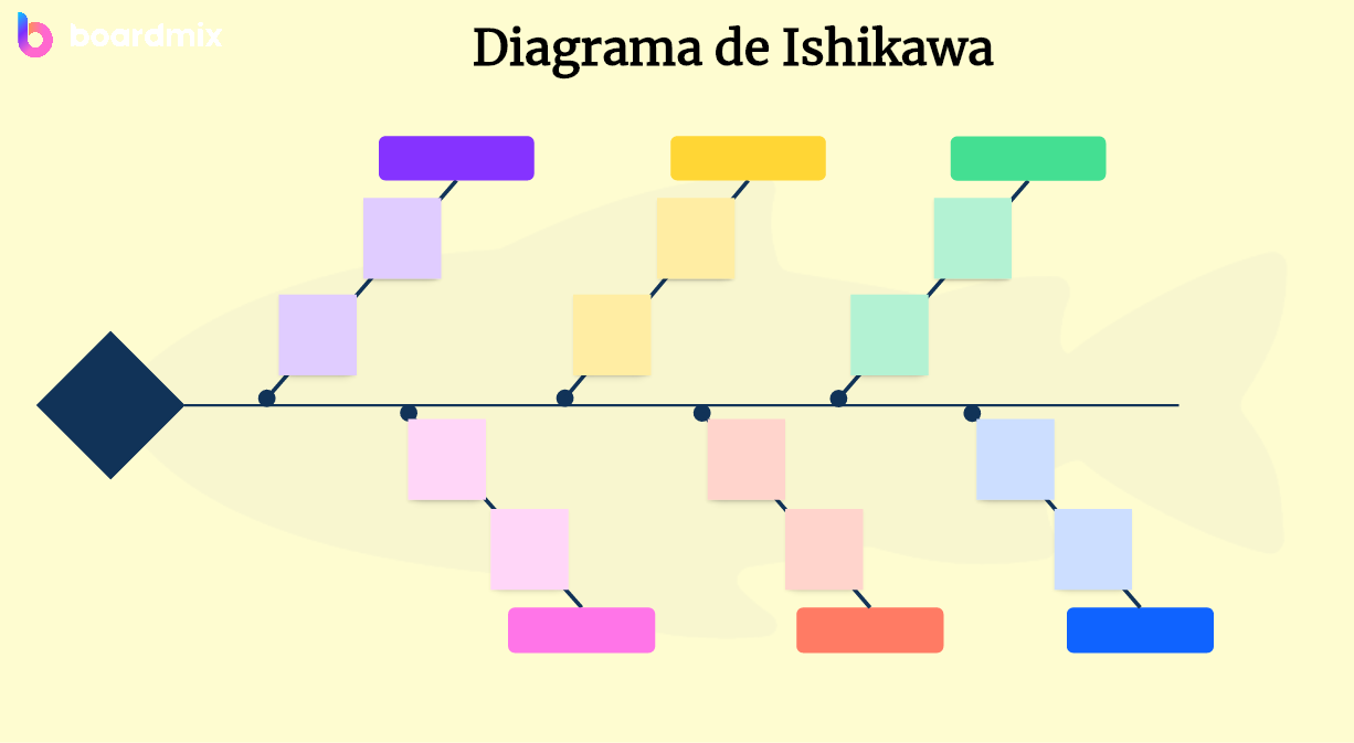 Ejemplos de diagrama de Ishikawa: casos de uso efectivo