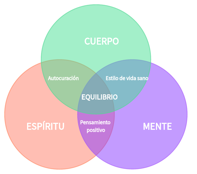 Diagrama de Venn de tres conjuntos