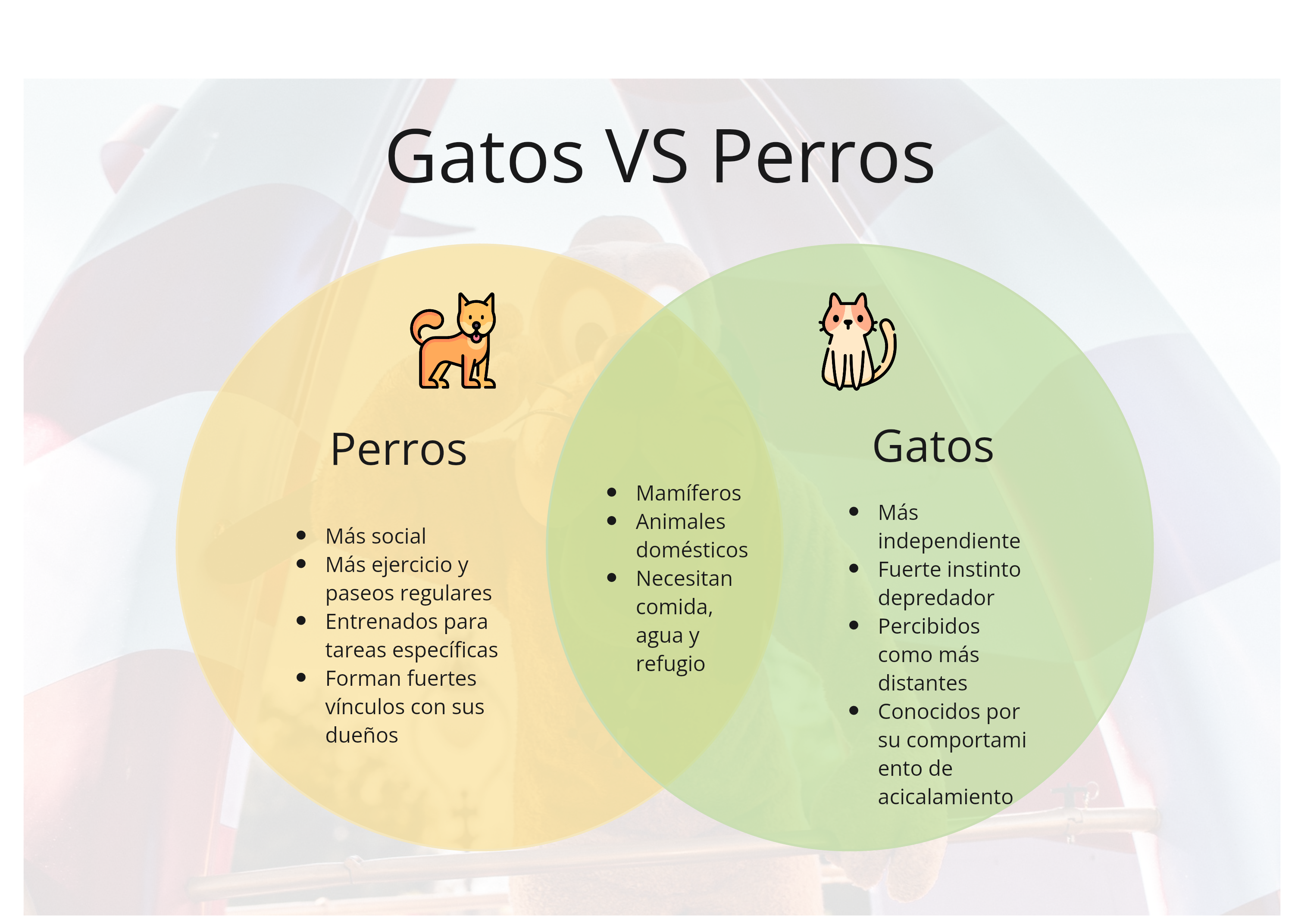 Ejemplo de diagrama de Venn en biociencias