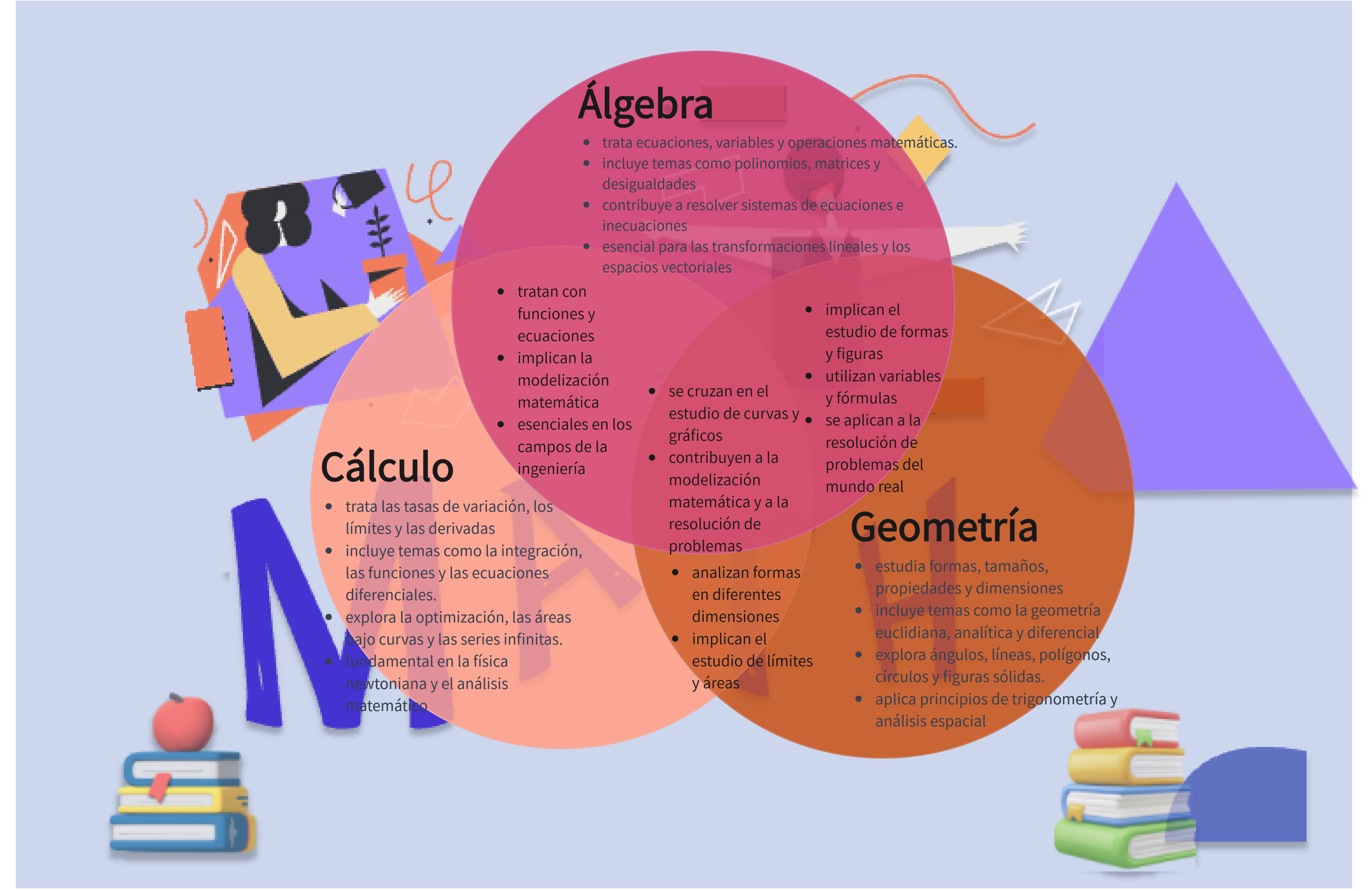 Ejemplo de diagrama de Venn en matemáticas