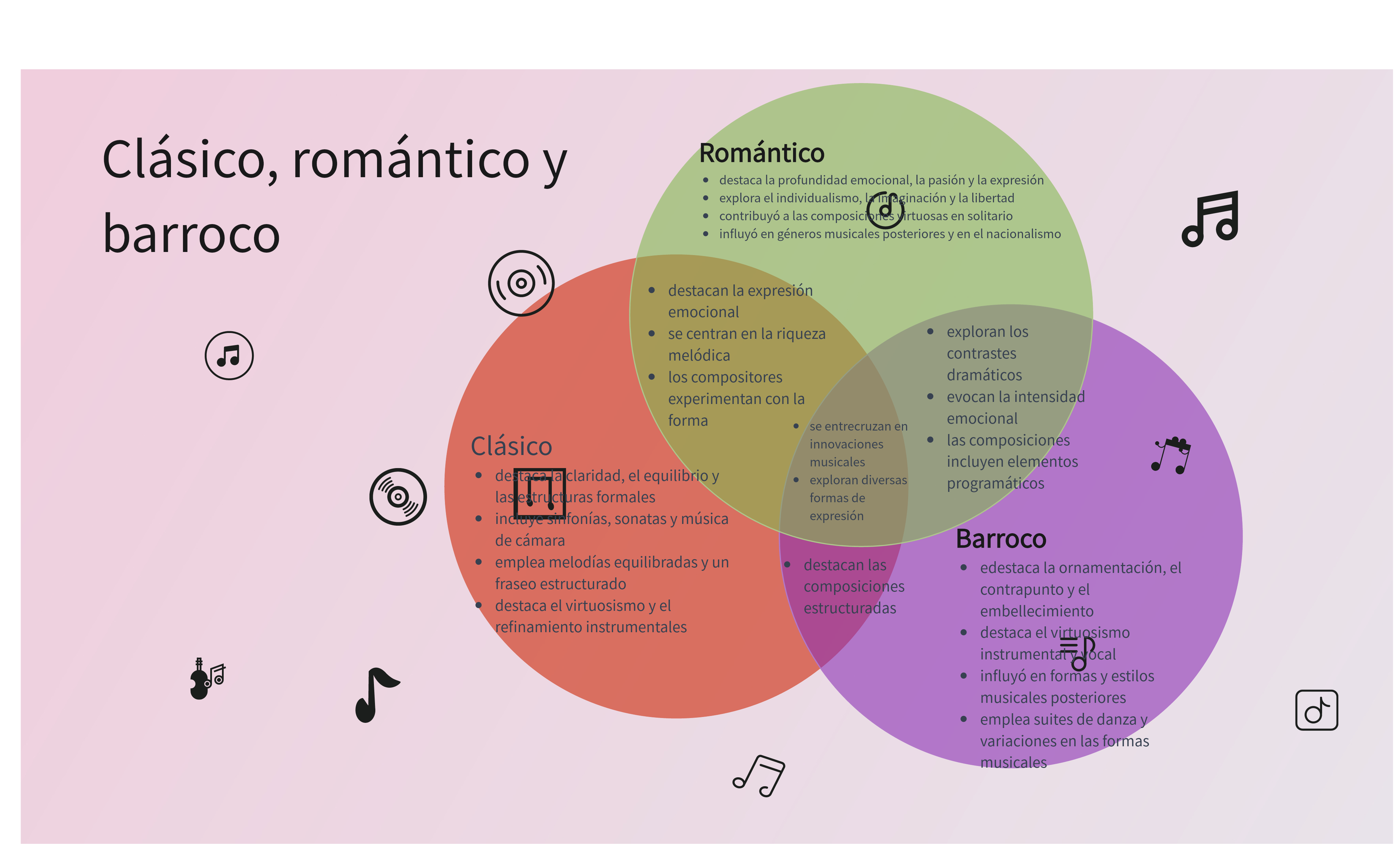 Ejemplo de diagrama de Venn en música (3 círculos)