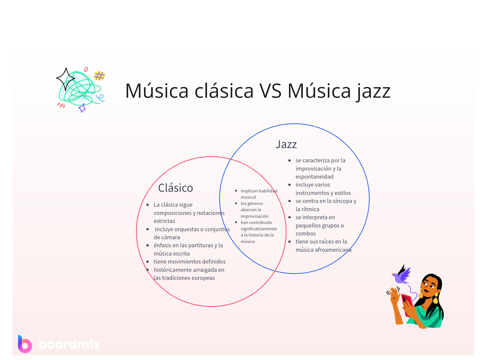 Ejemplo de diagrama de Venn en música