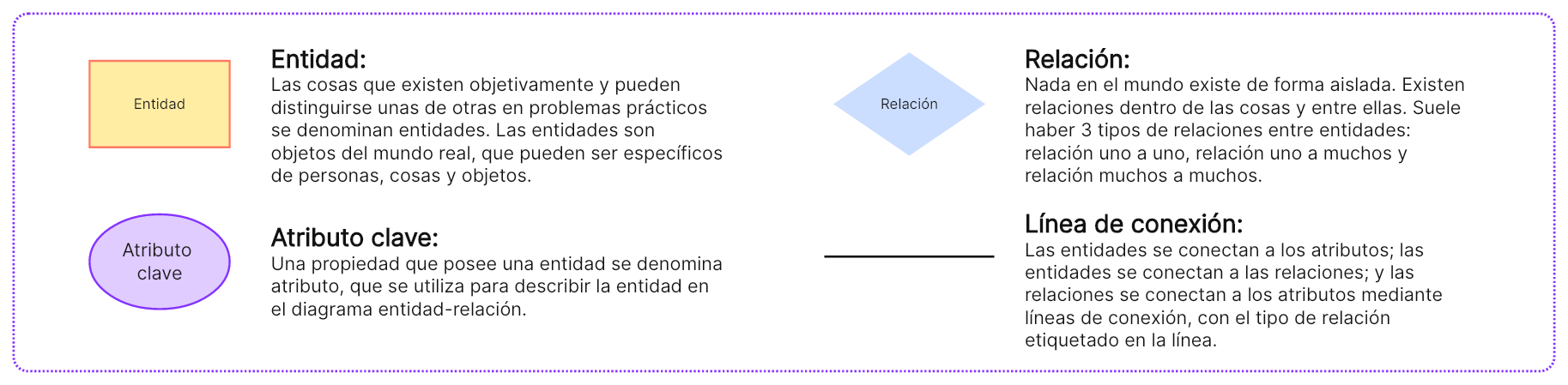 Símbolos y notaciones de diagramas ER