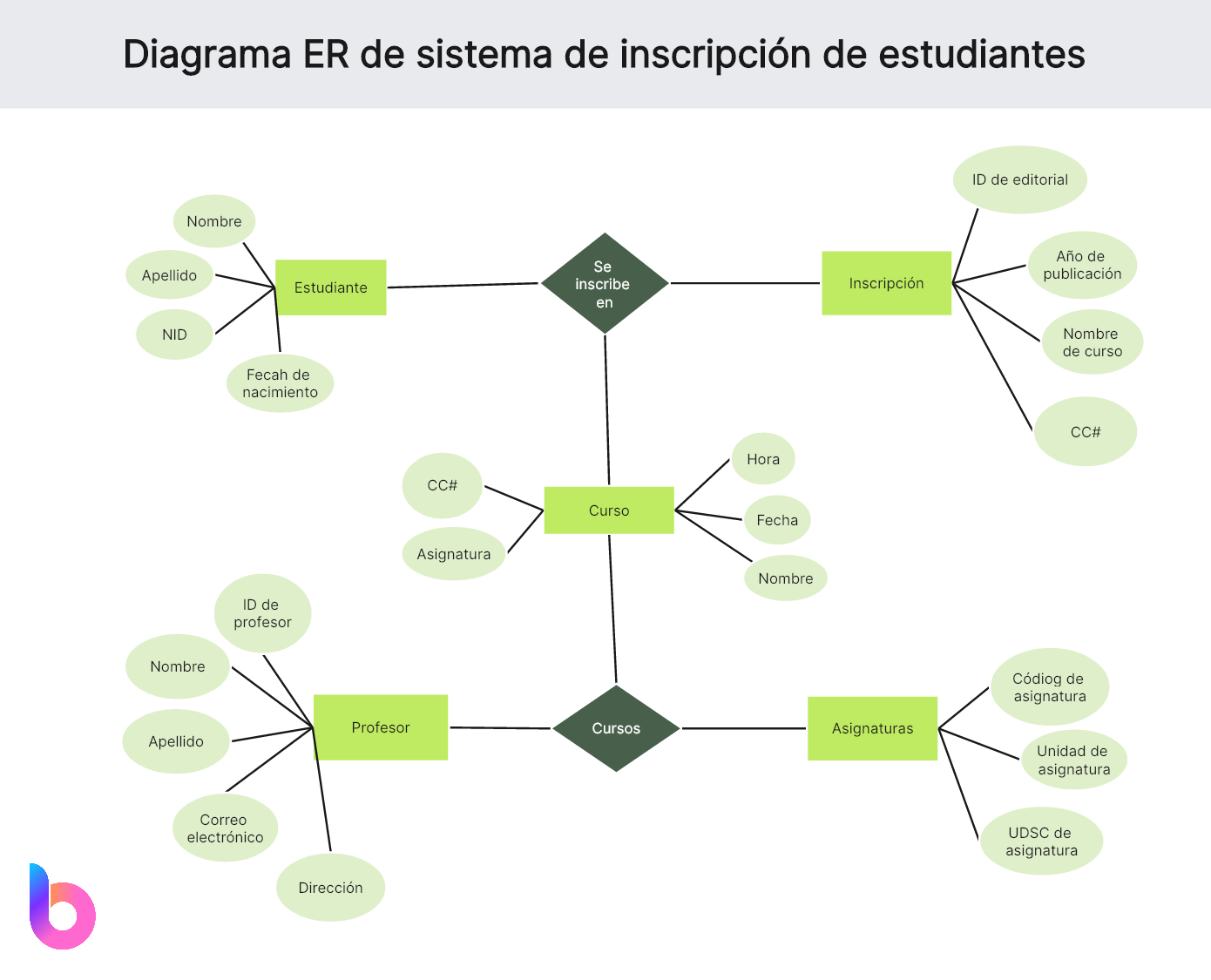 Sistema de inscripción de estudiantes