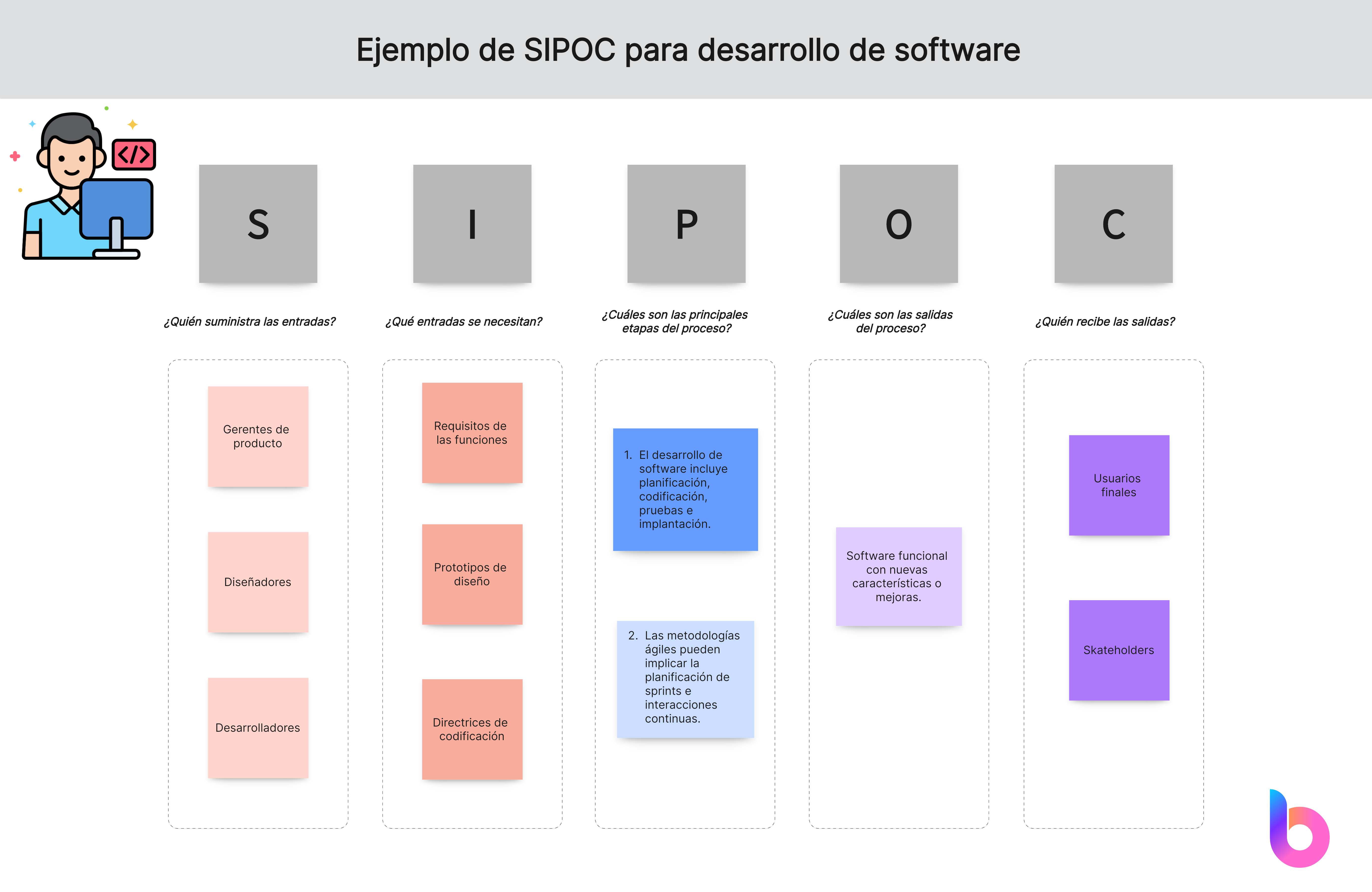 diagrama SIPOC para desarrollo de software