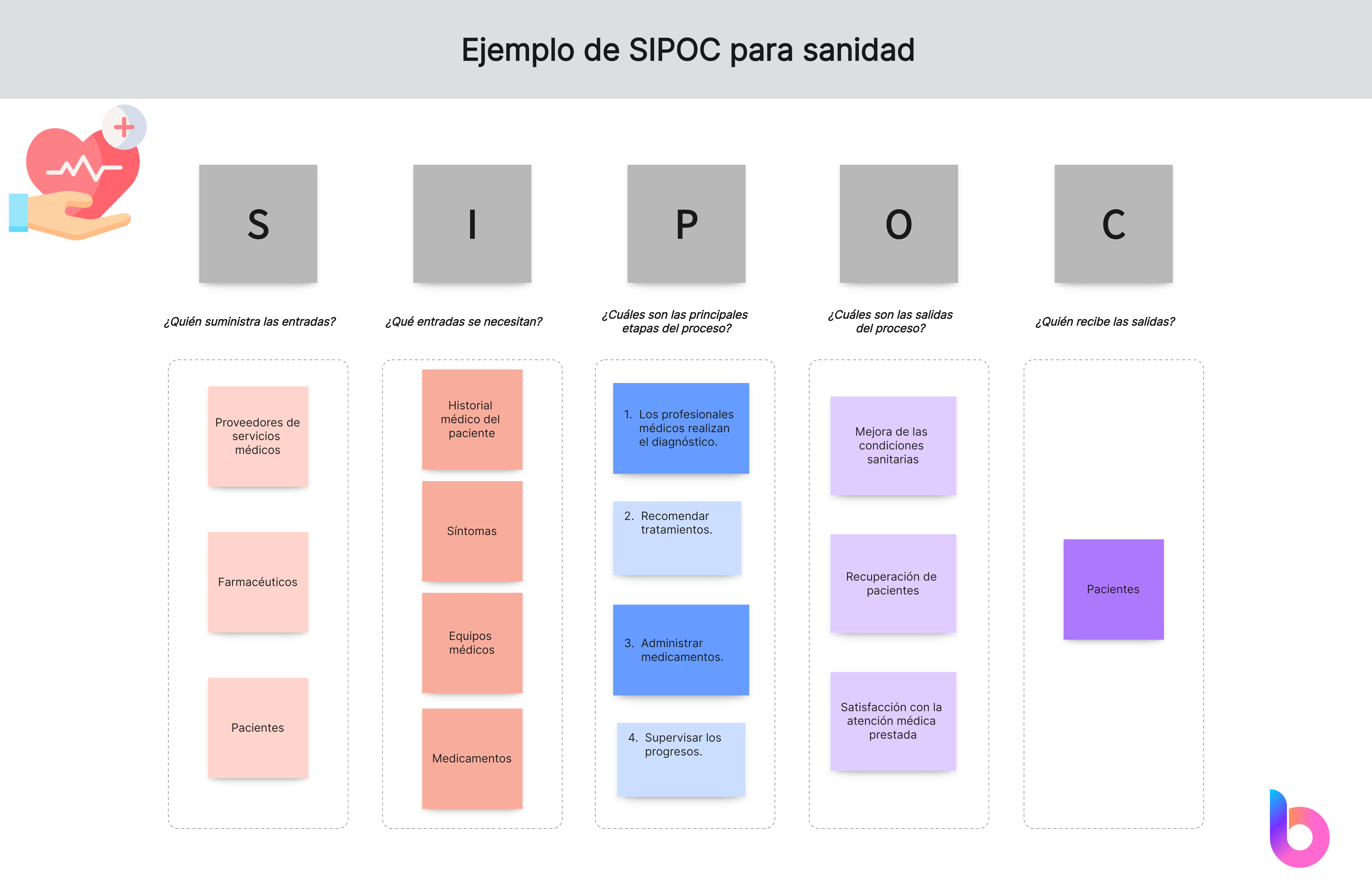 diagrma SIPOC para sanidad