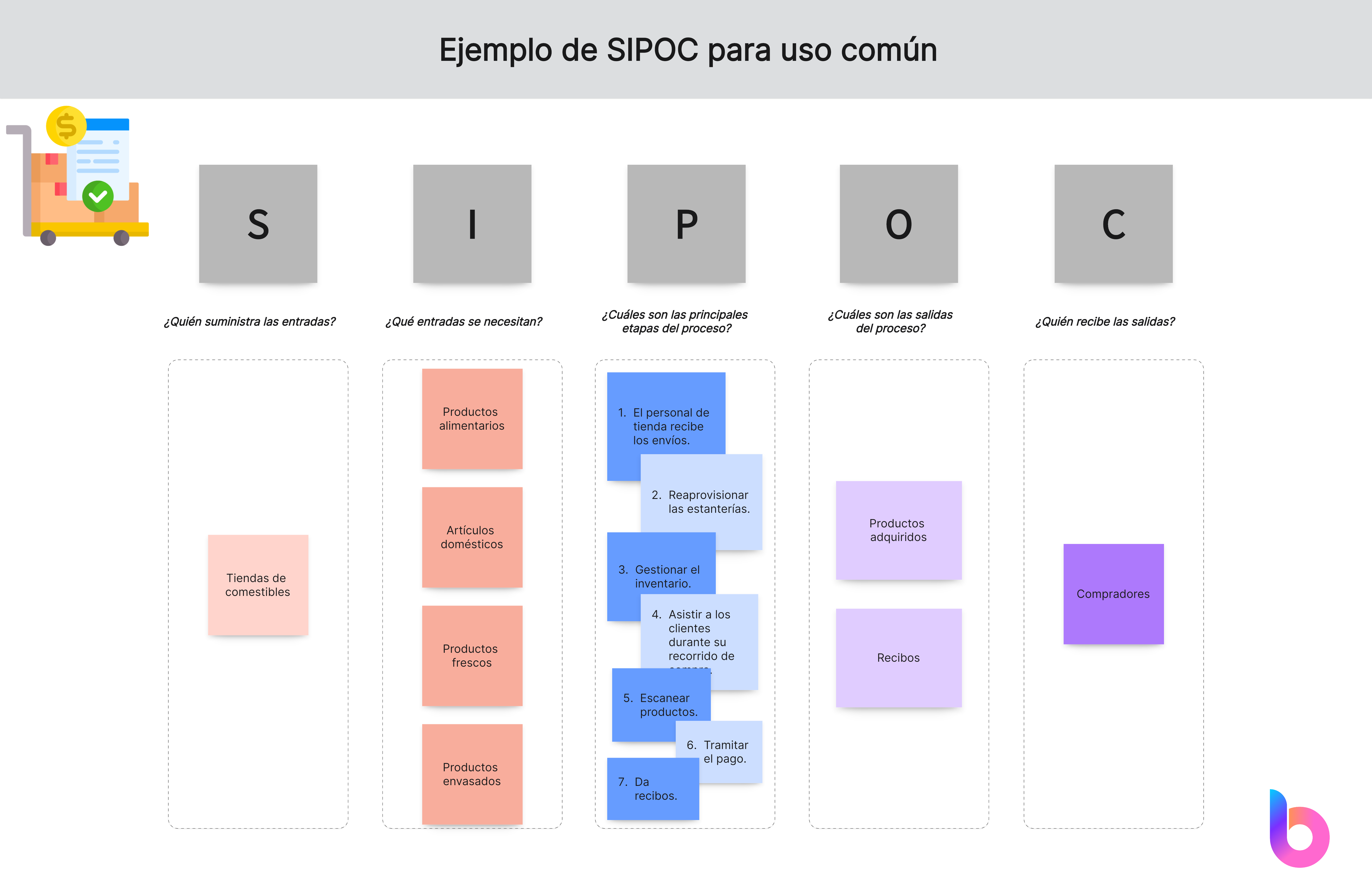 diagrama SIPOC para uso común
