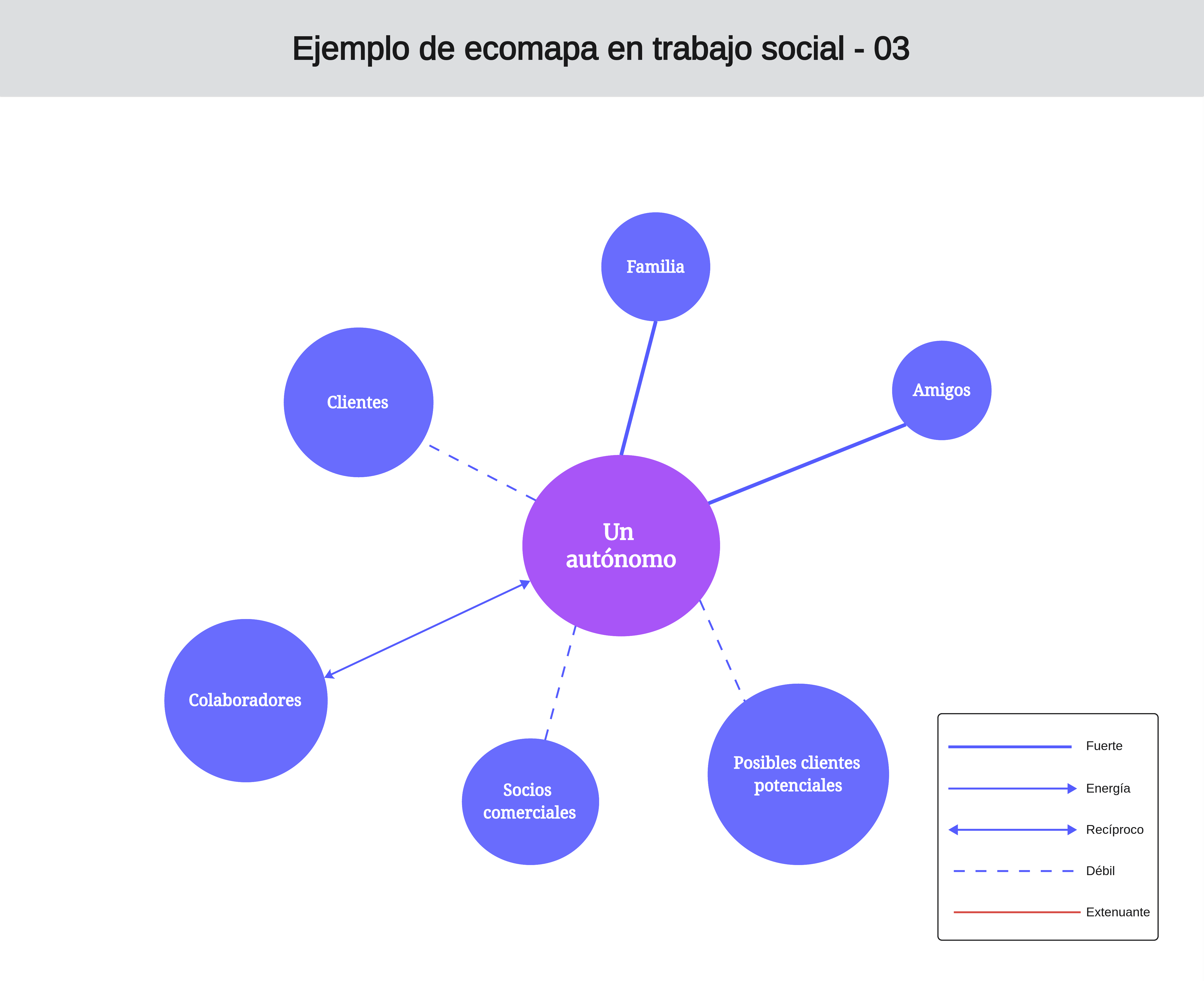 Ejemplo de ecomapa en trabajo social - 03