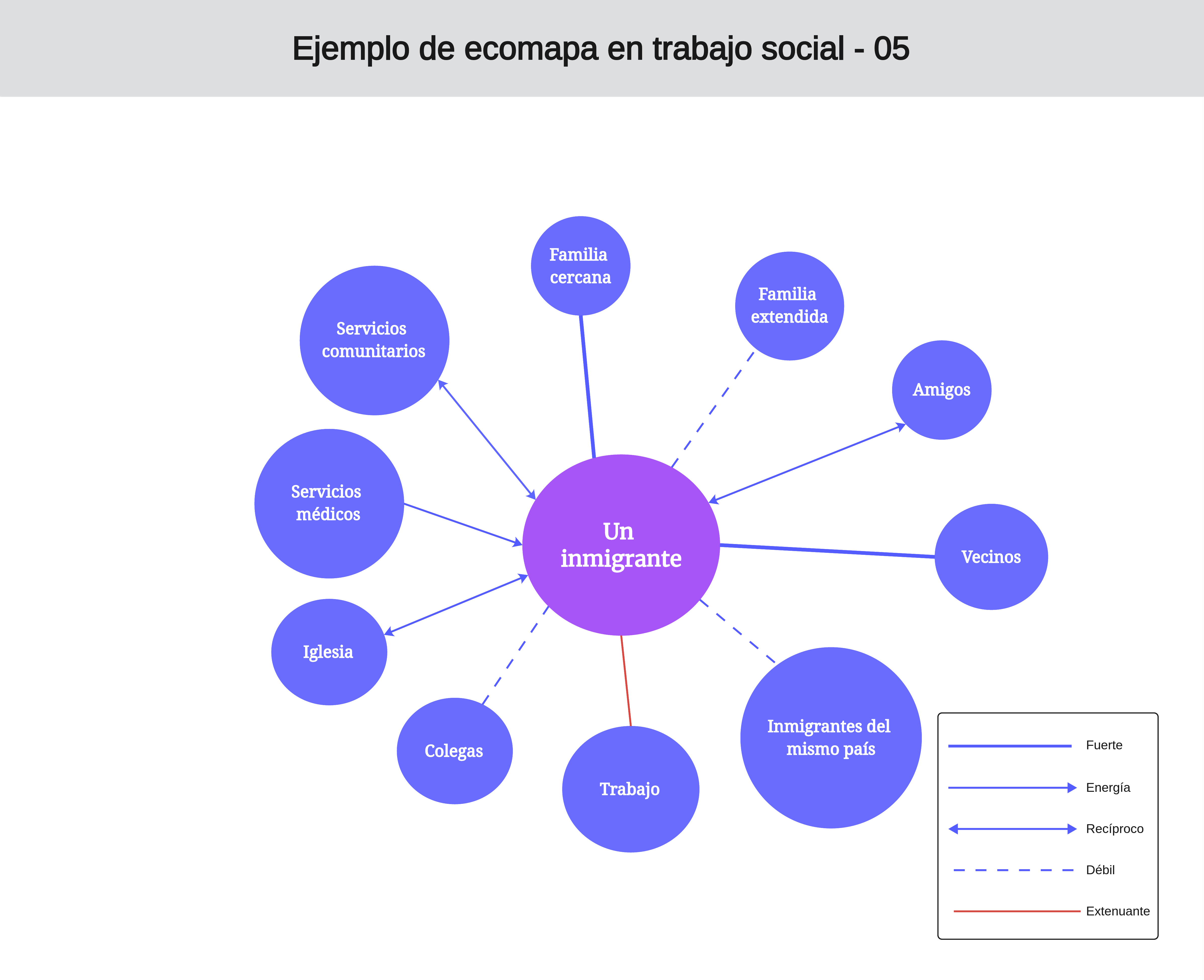 Ejemplo 5