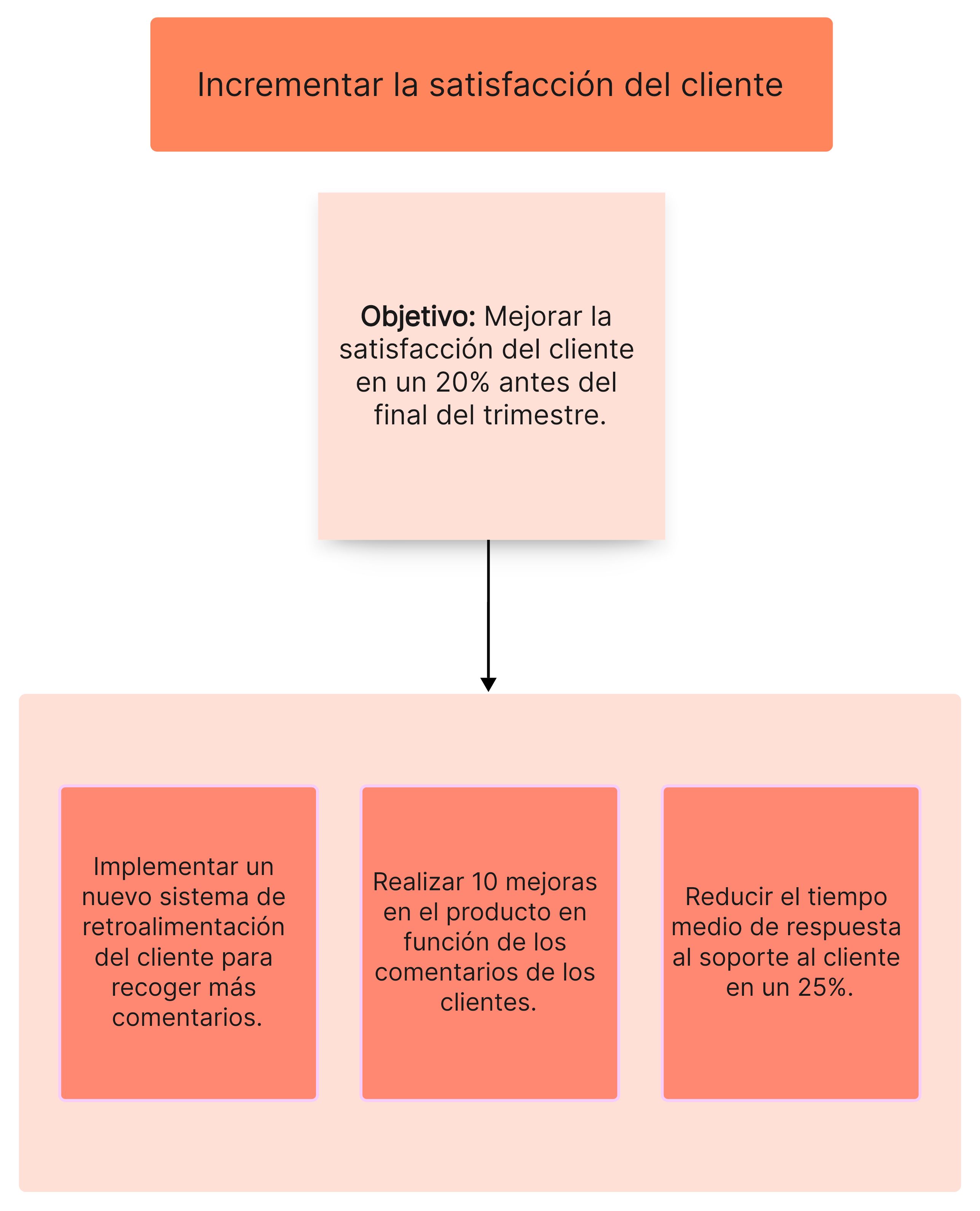 Ejemplo de OKR 1