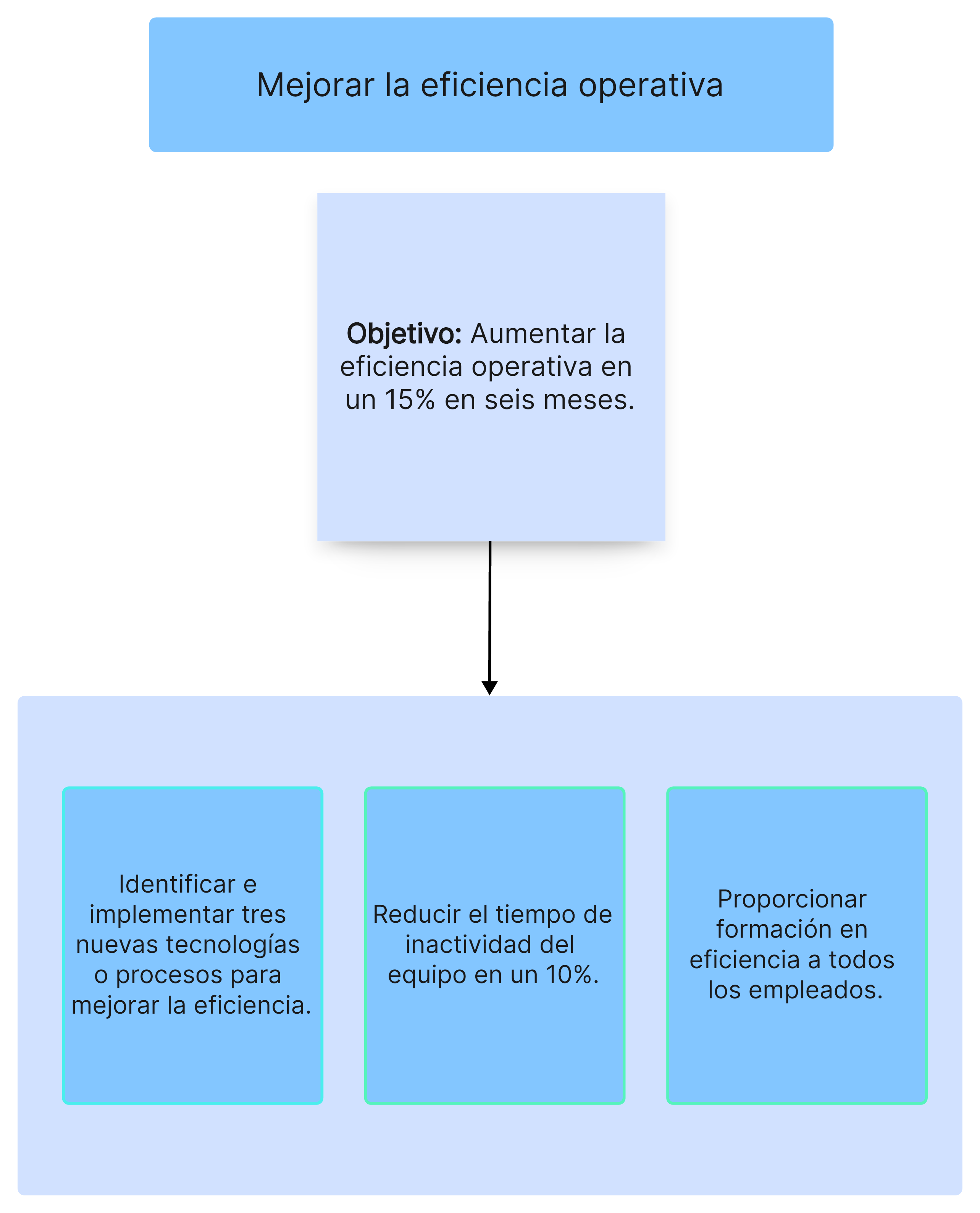 Ejemplo de OKR 2