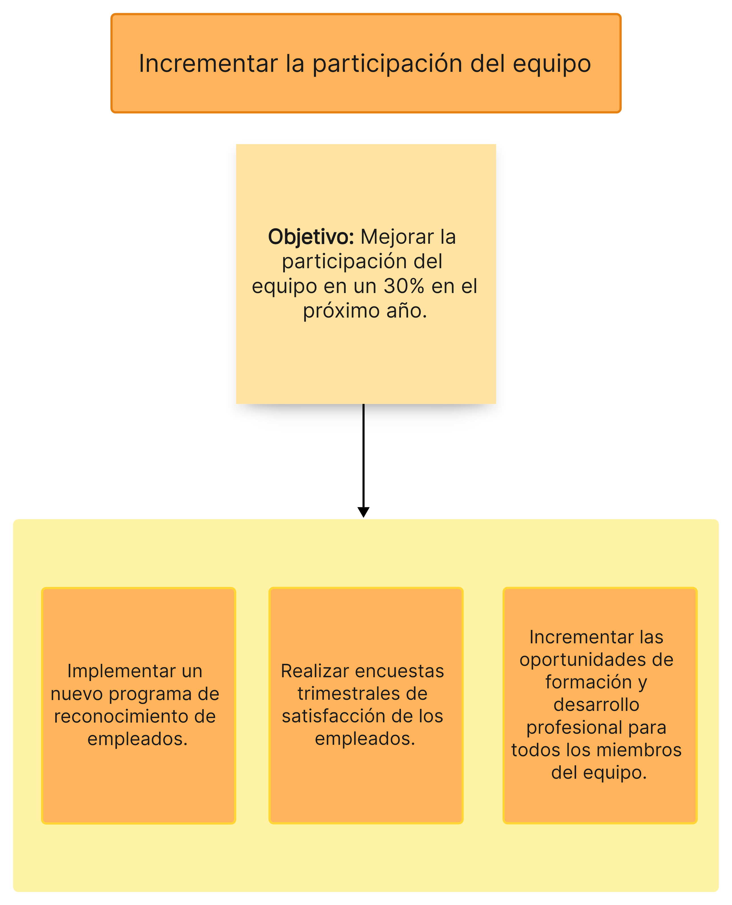 Ejemplo de OKR 3