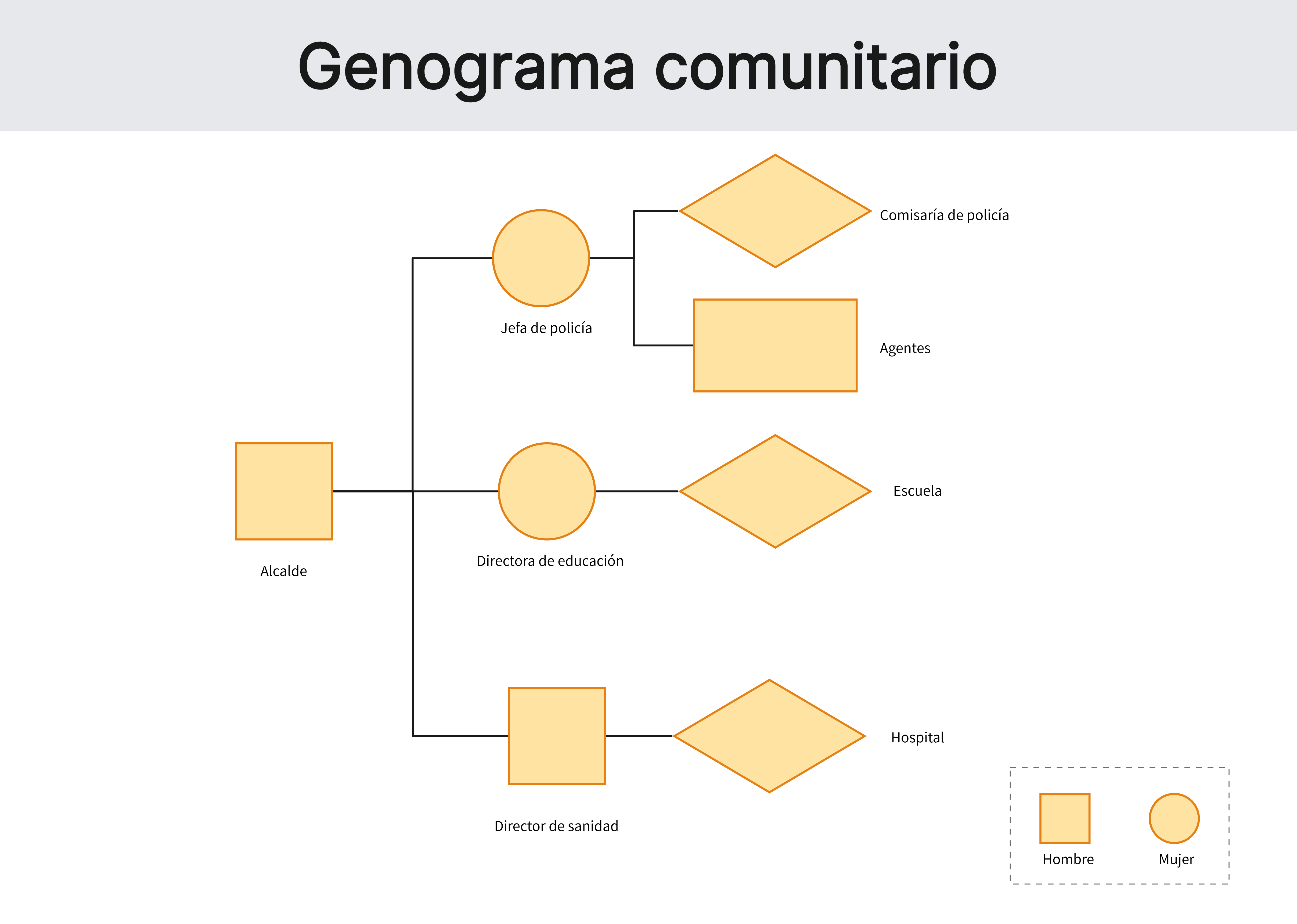 Ejemplo de genograma comunitario