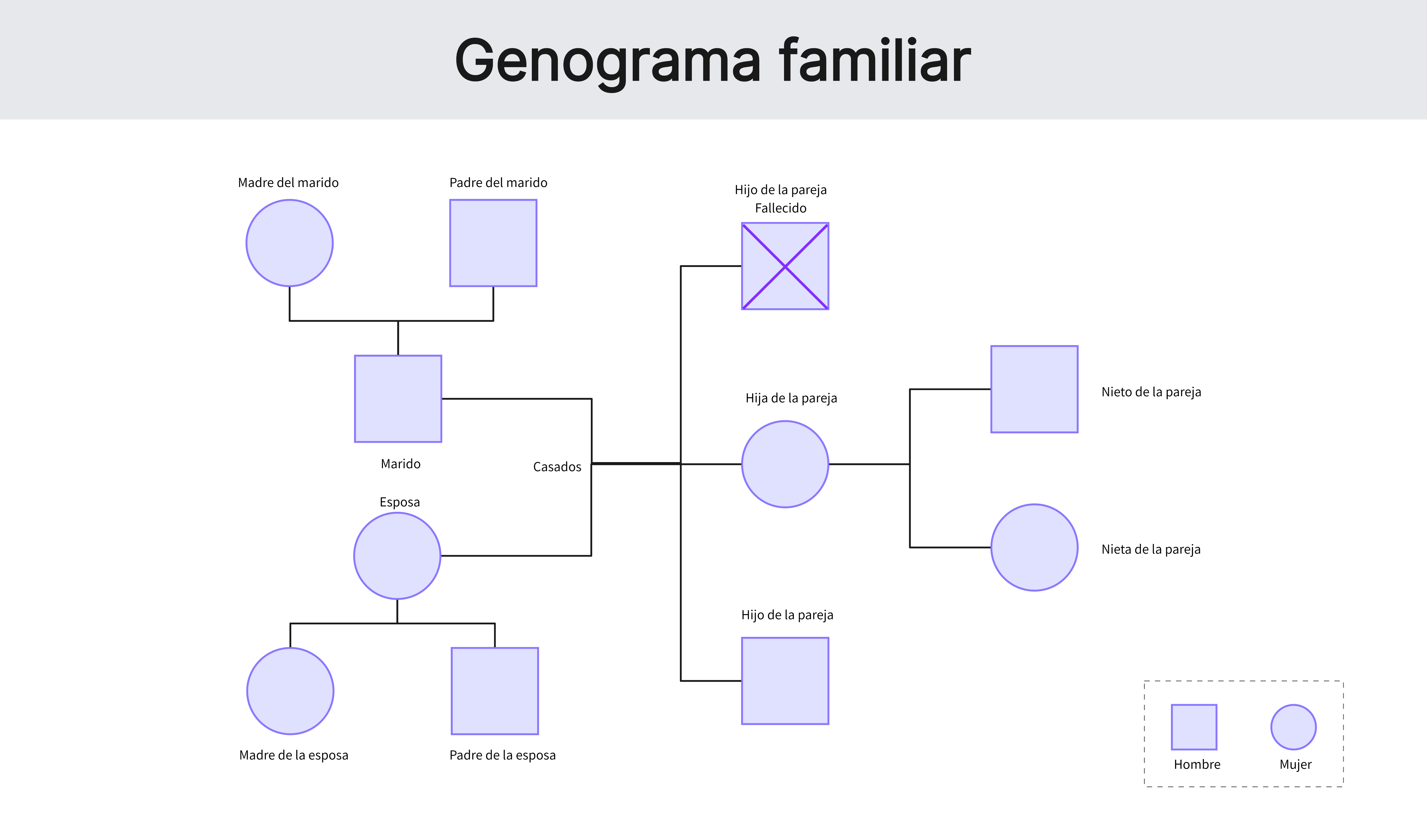 Ejemplo de genograma familiar