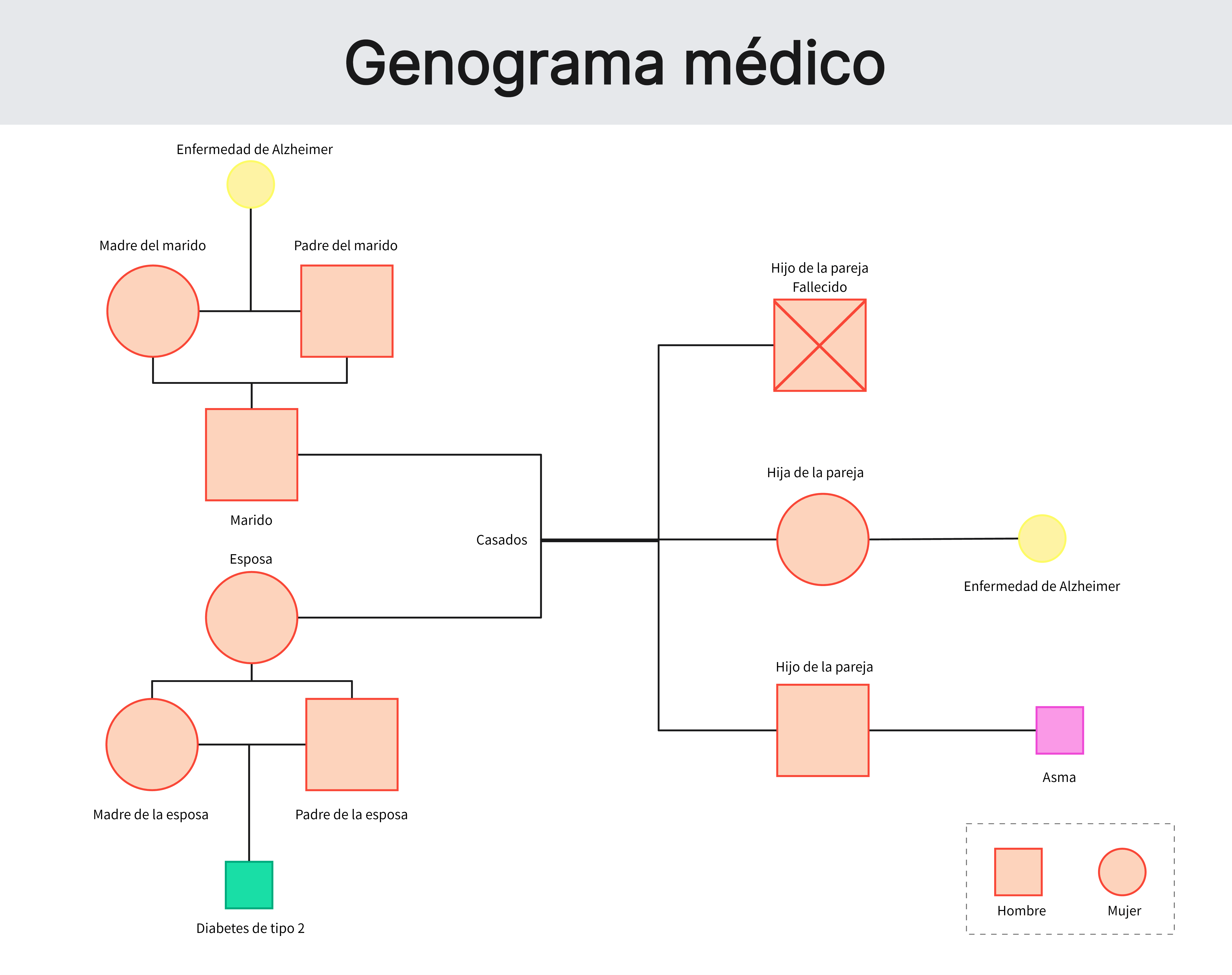 T rminos De Relaciones Del rbol Geneal gico