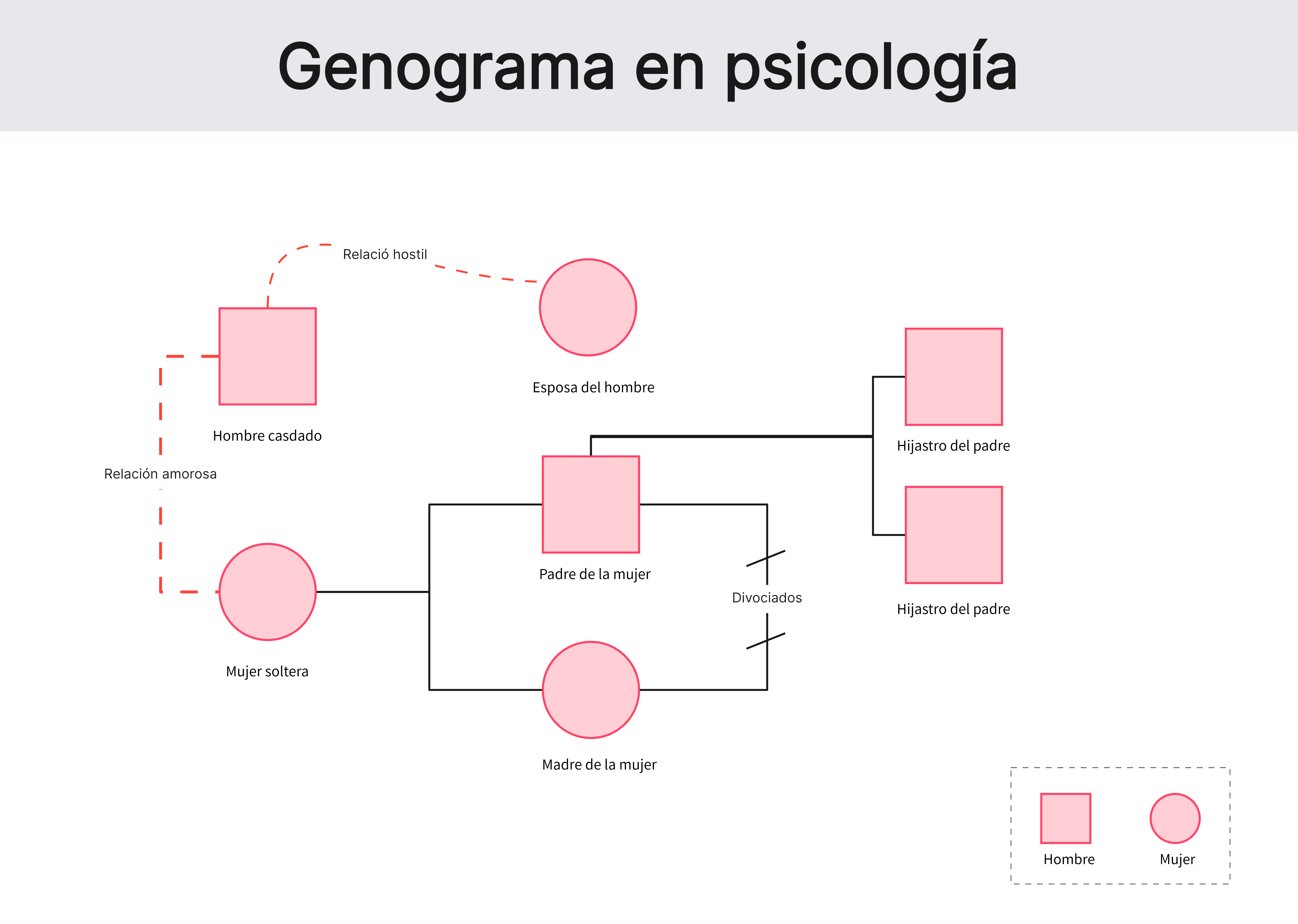 Ejemplo de genograma en psicología