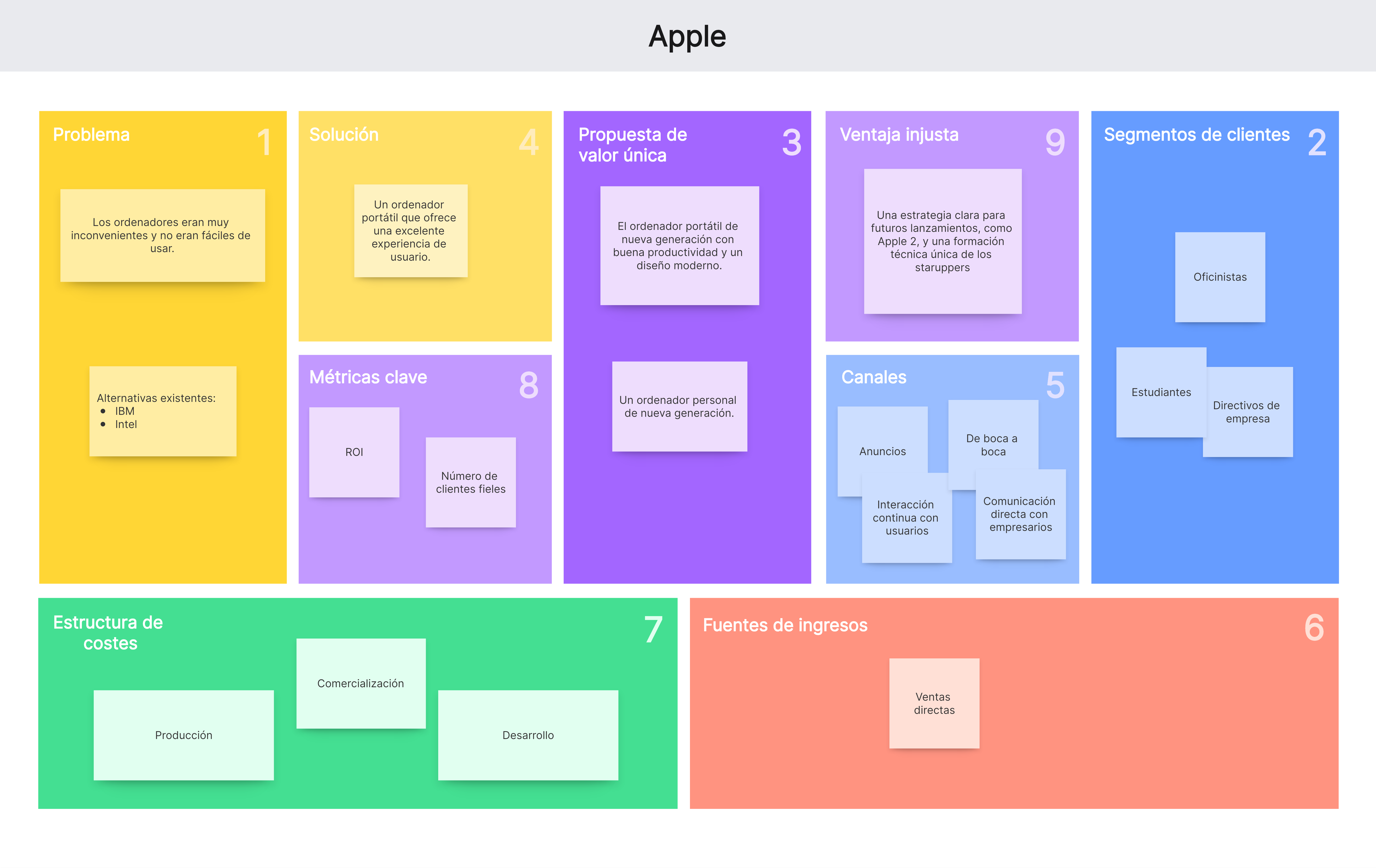 Lean Canvas de Apple