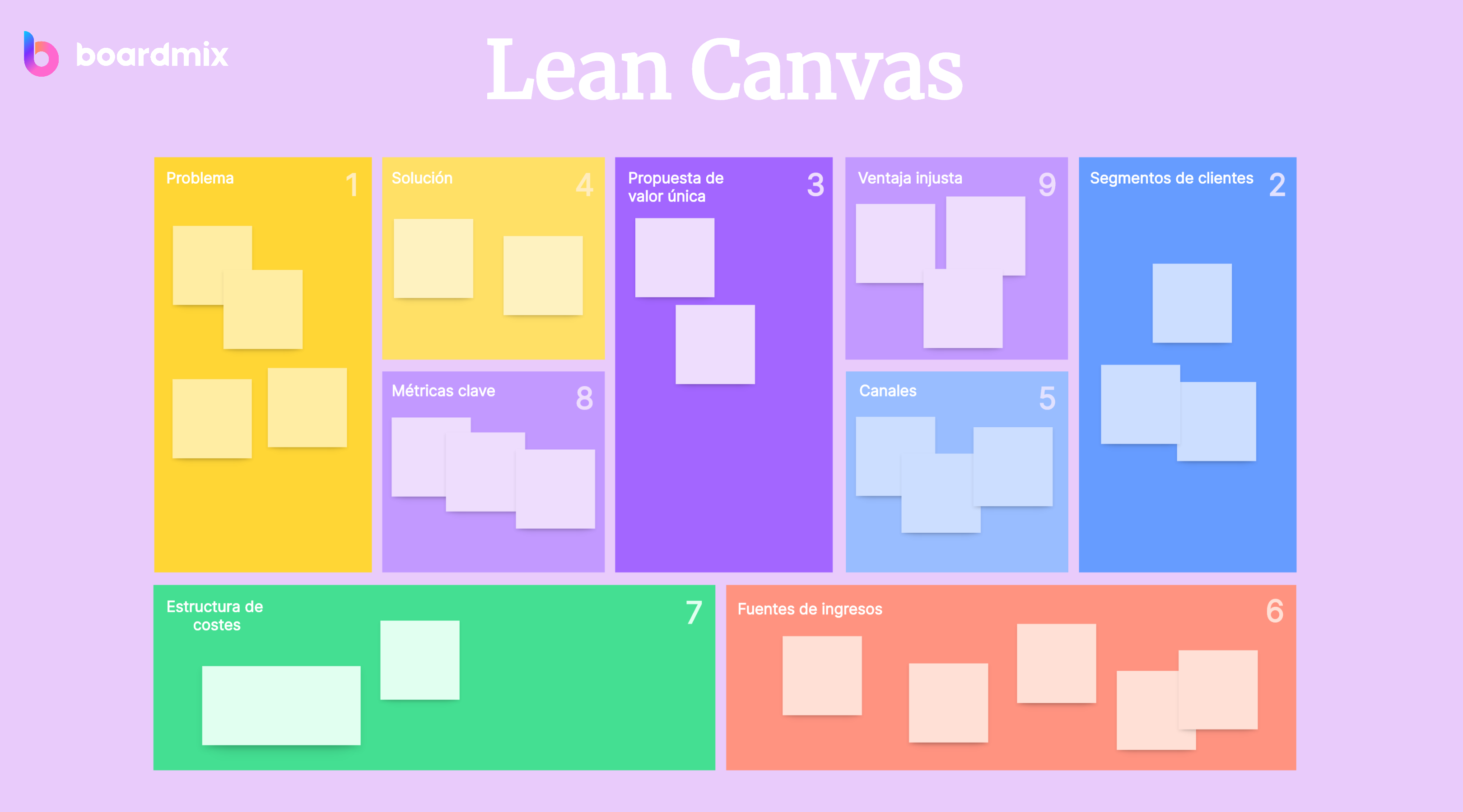Comprenda el modelo Lean Canvas con 10 ejemplos