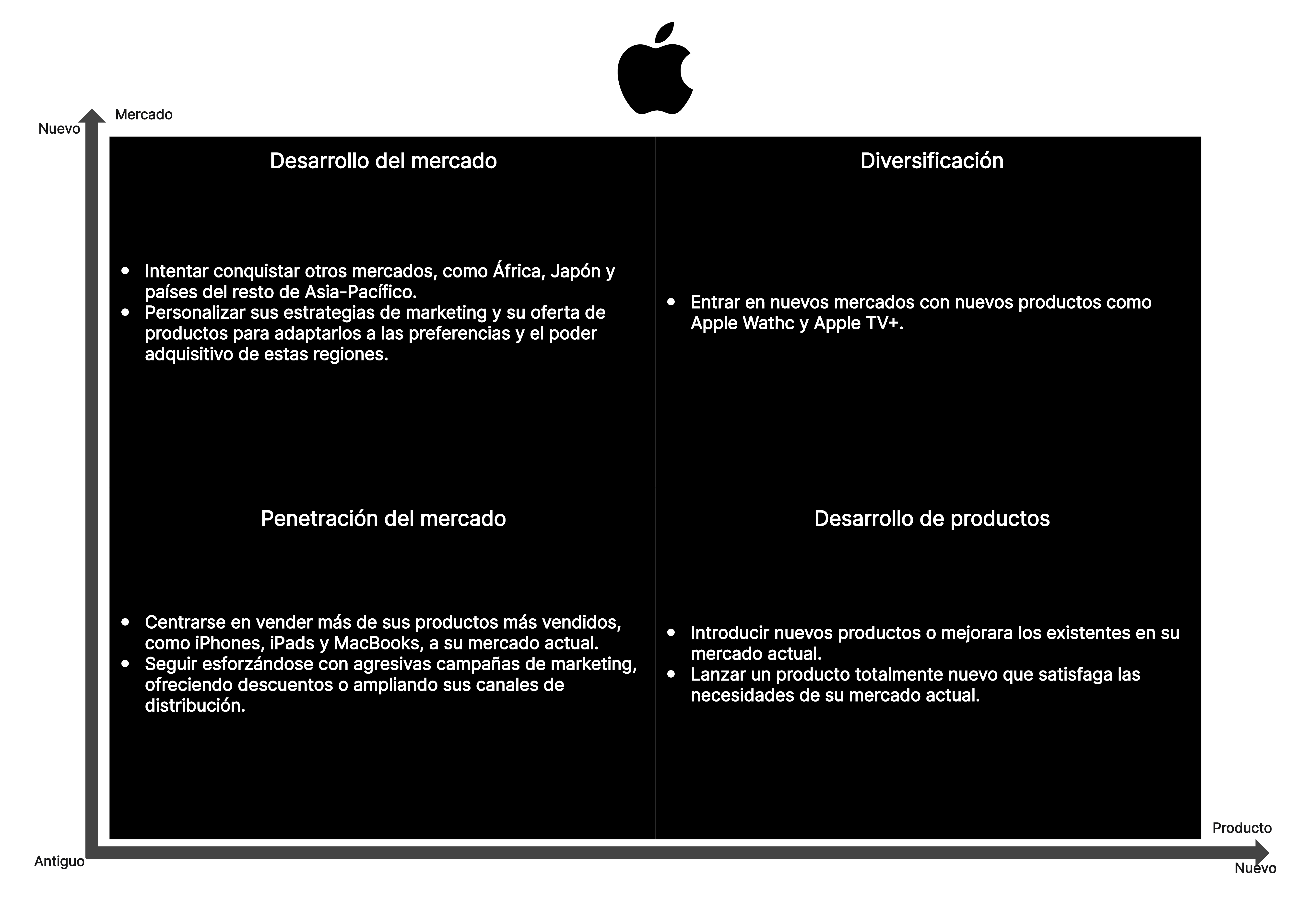 Ejemplo 3: Apple