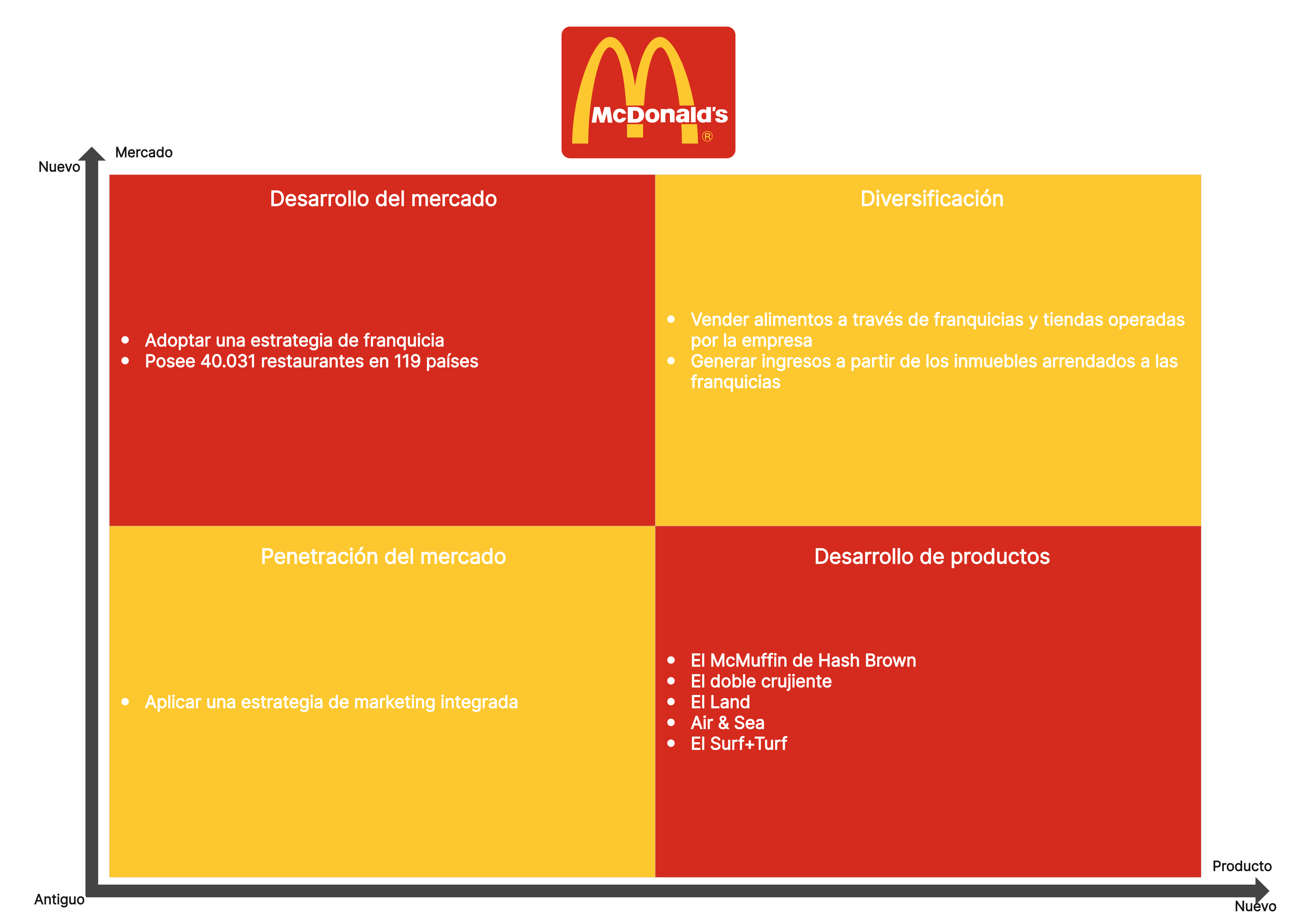 Ejemplo 6: McDonald's