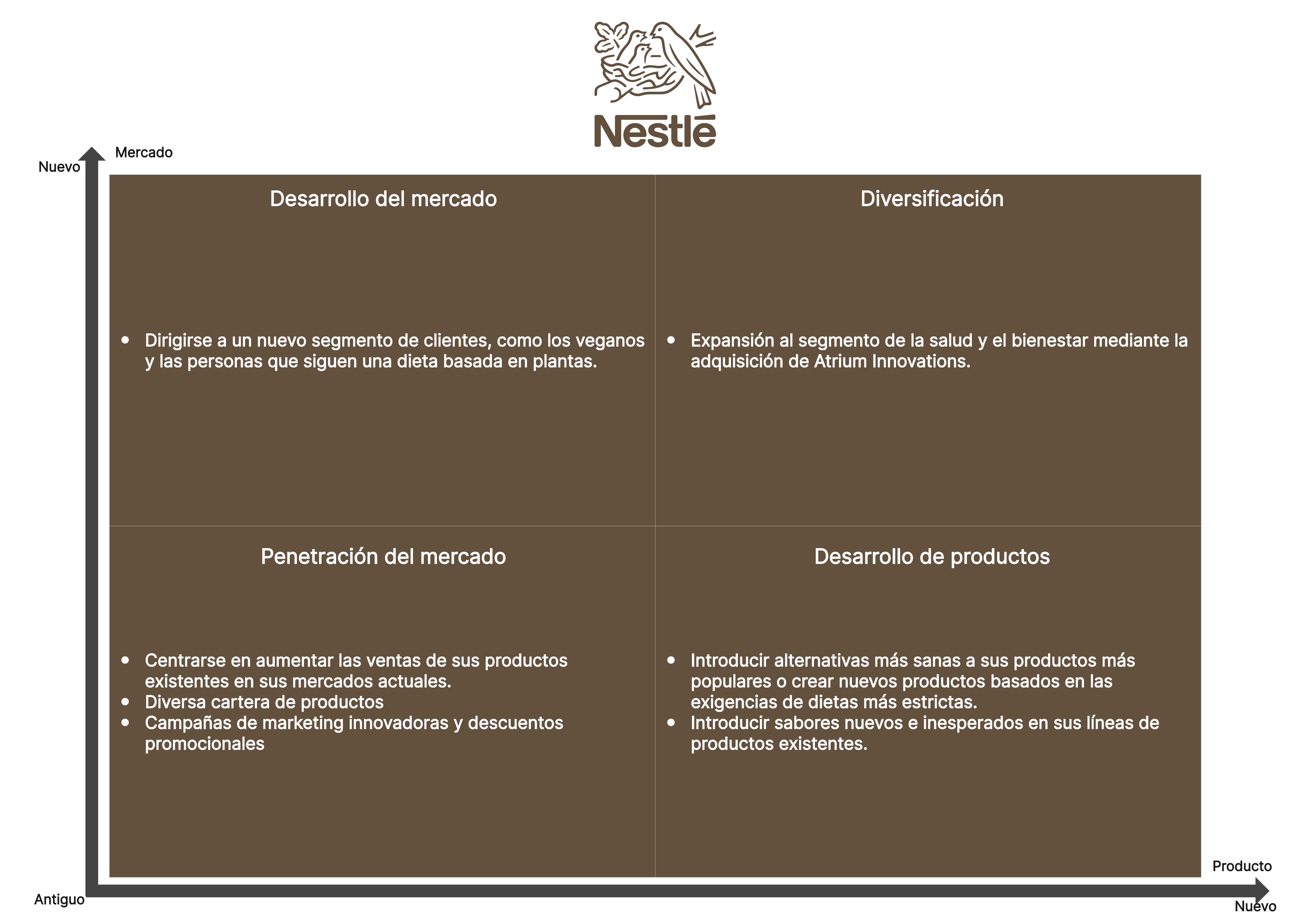 Ejemplo 5: Nestlé