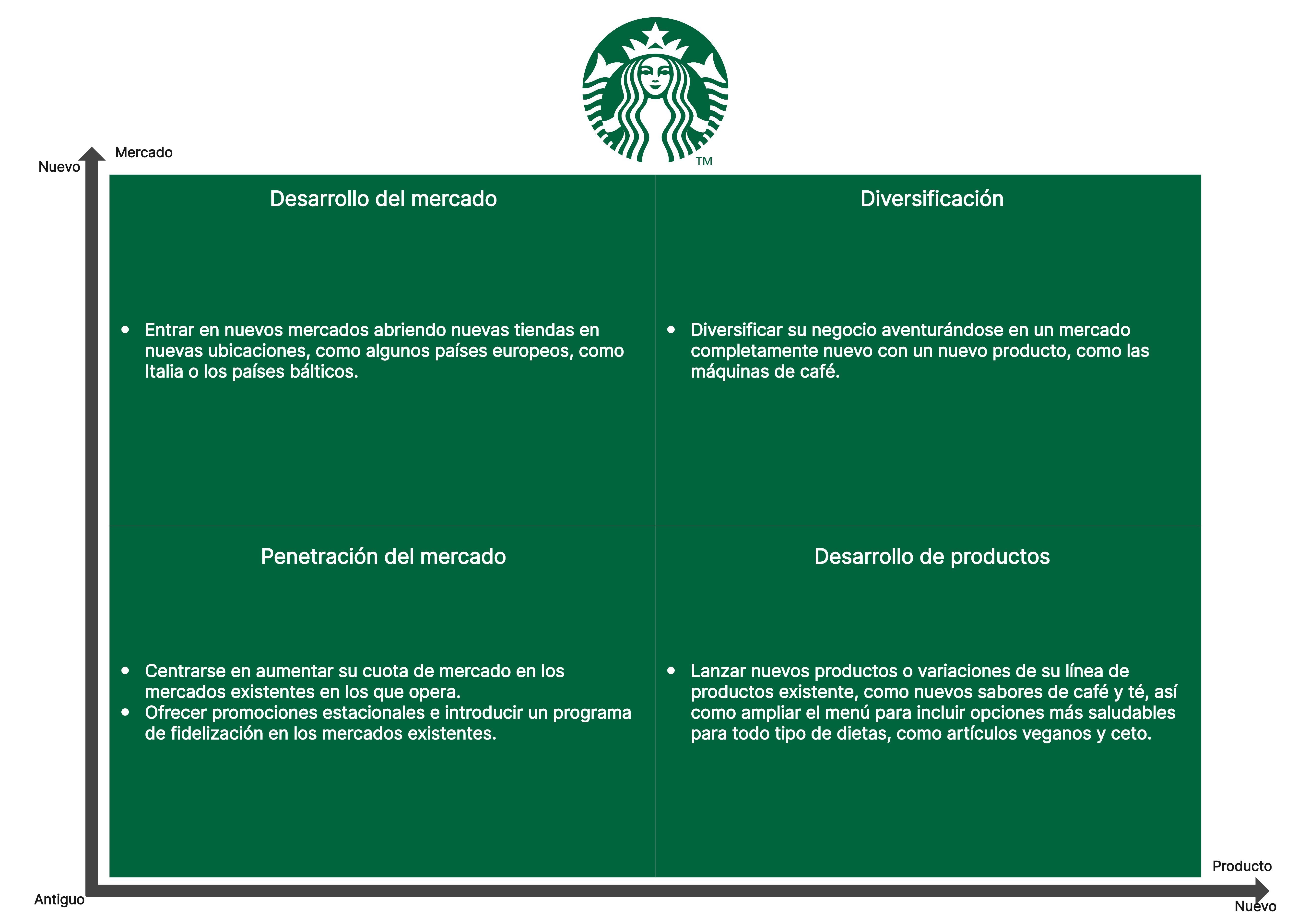 Ejemplo 4: Starbucks