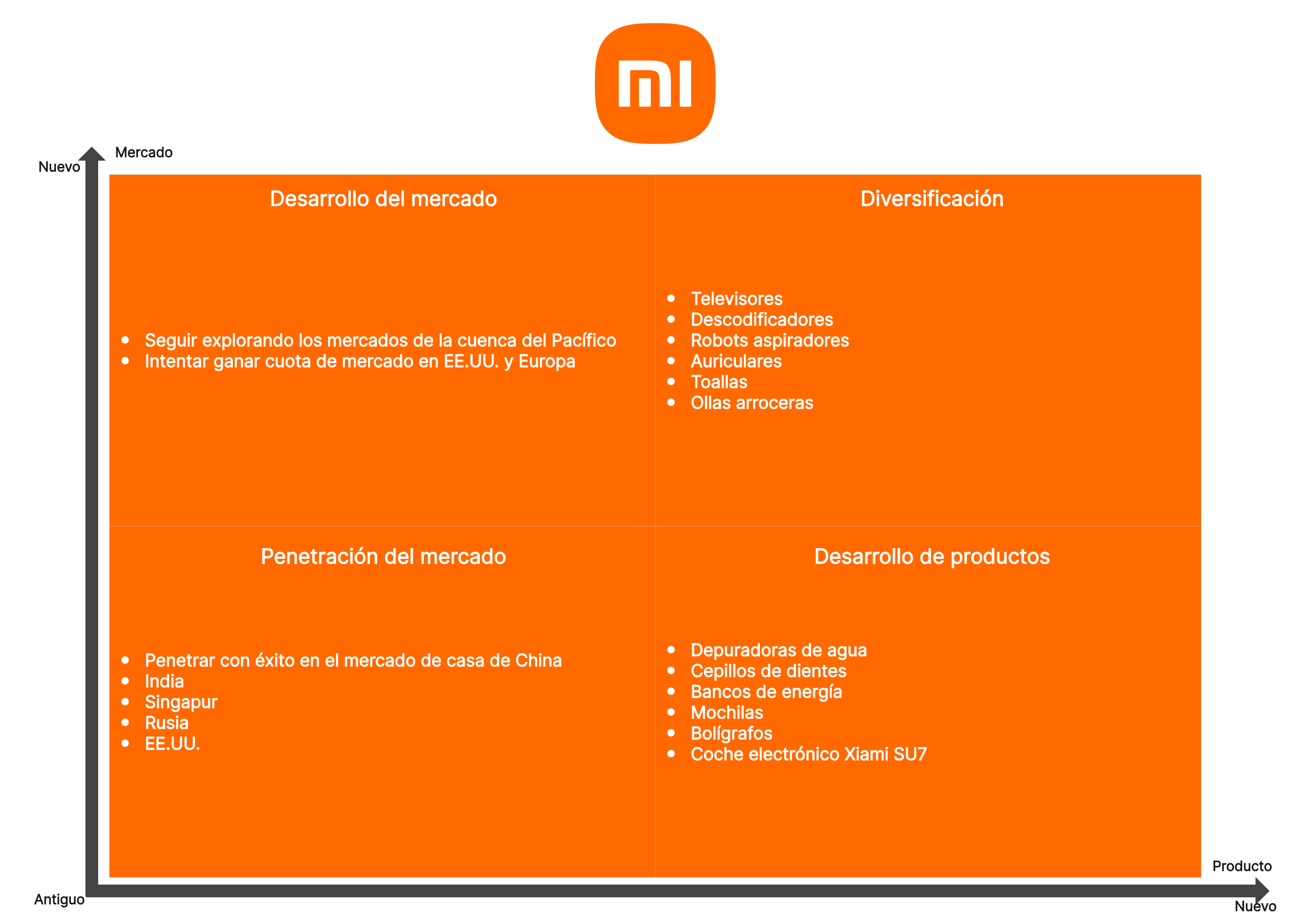 Ejemplo 8: Xiaomi Inc