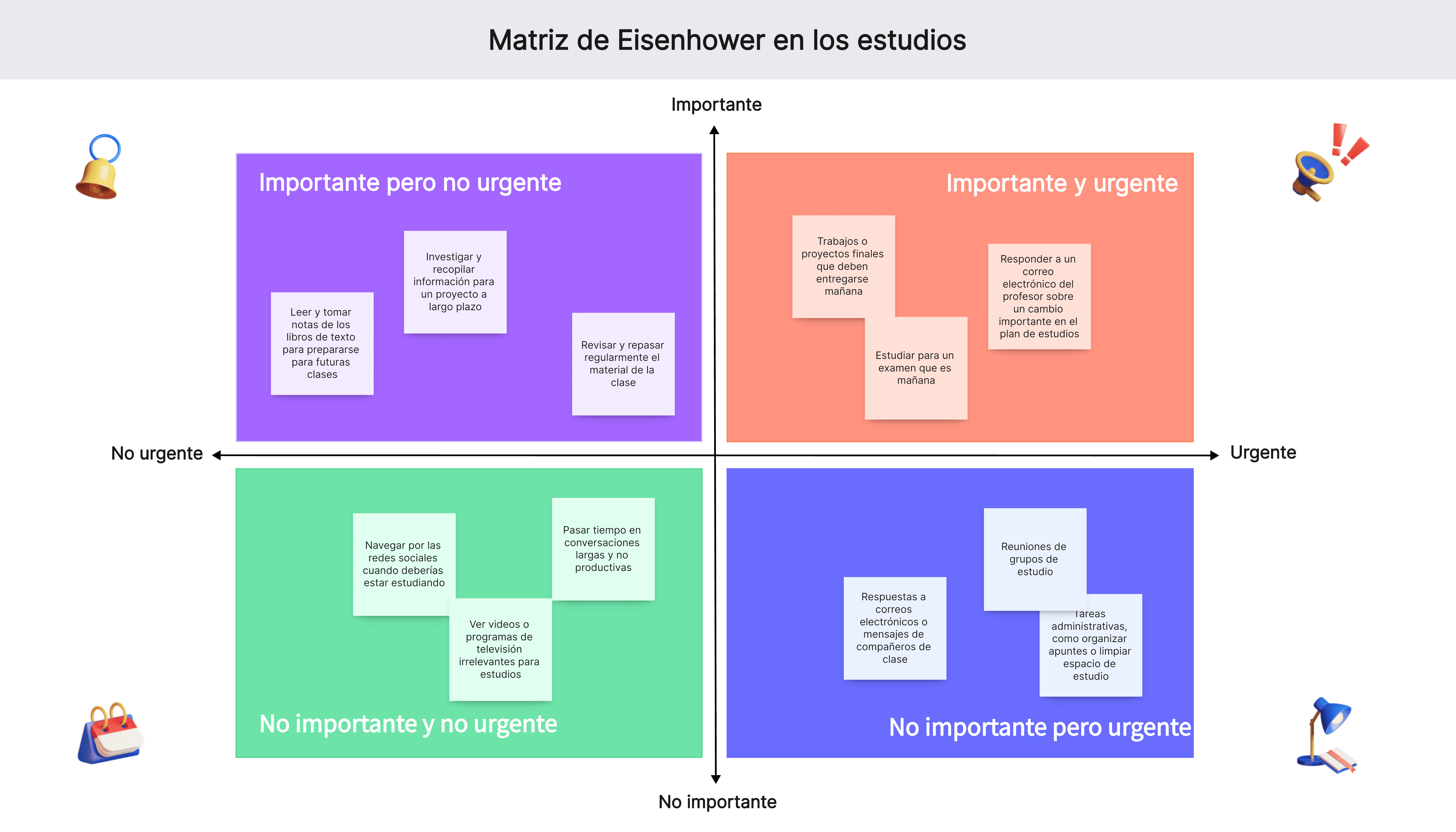 Matriz de Eisenhower en los estudios