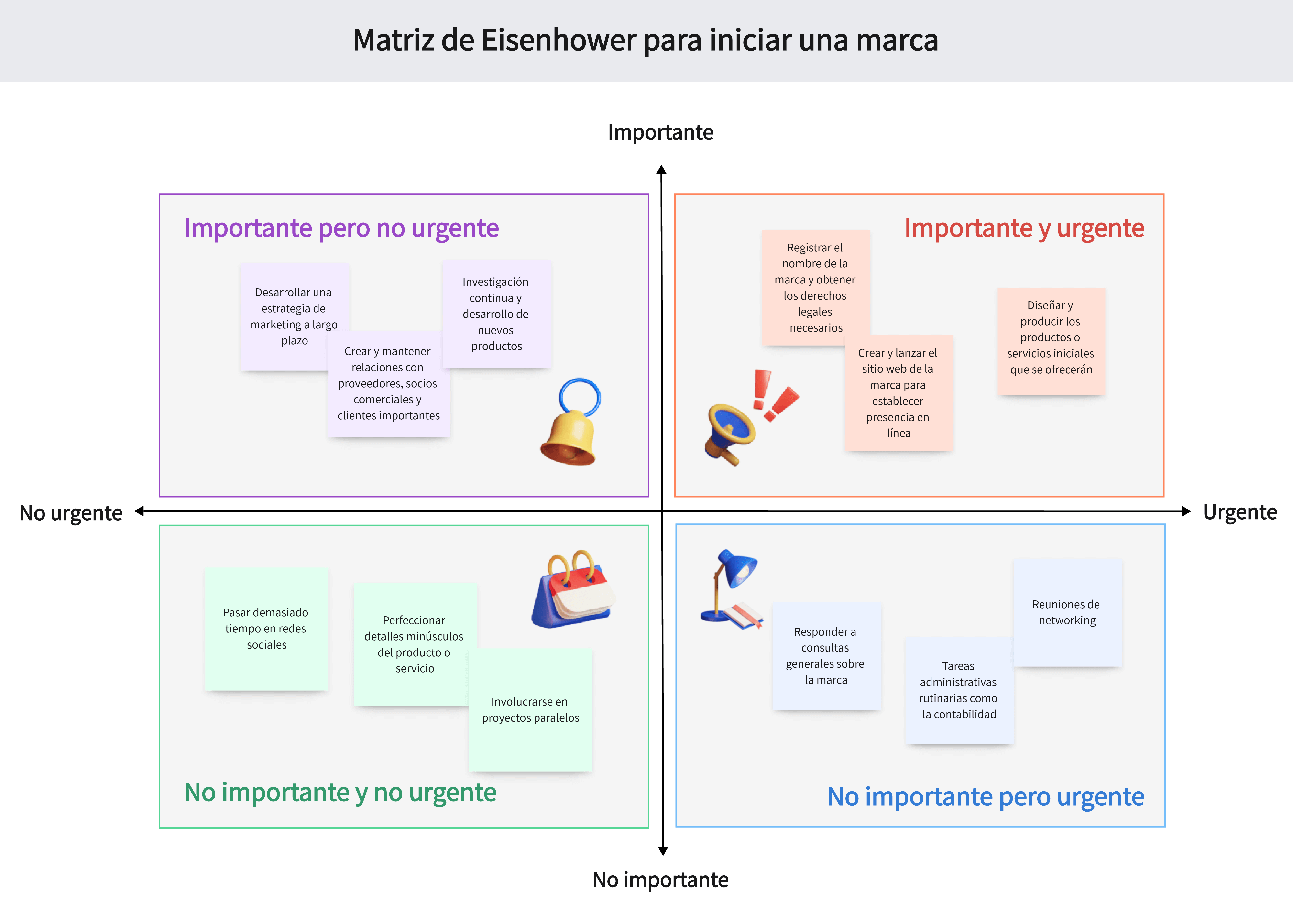 Matriz de Eisenhower para iniciar una marca